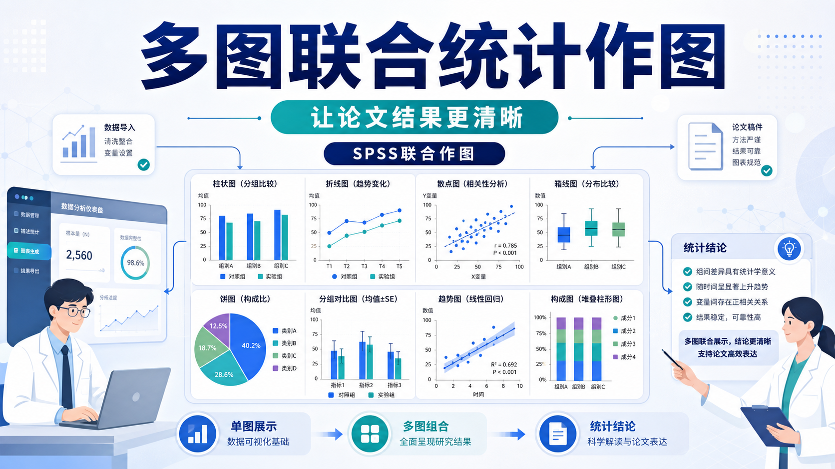 告别单图短板，多图联合统计作图助力科研突破
