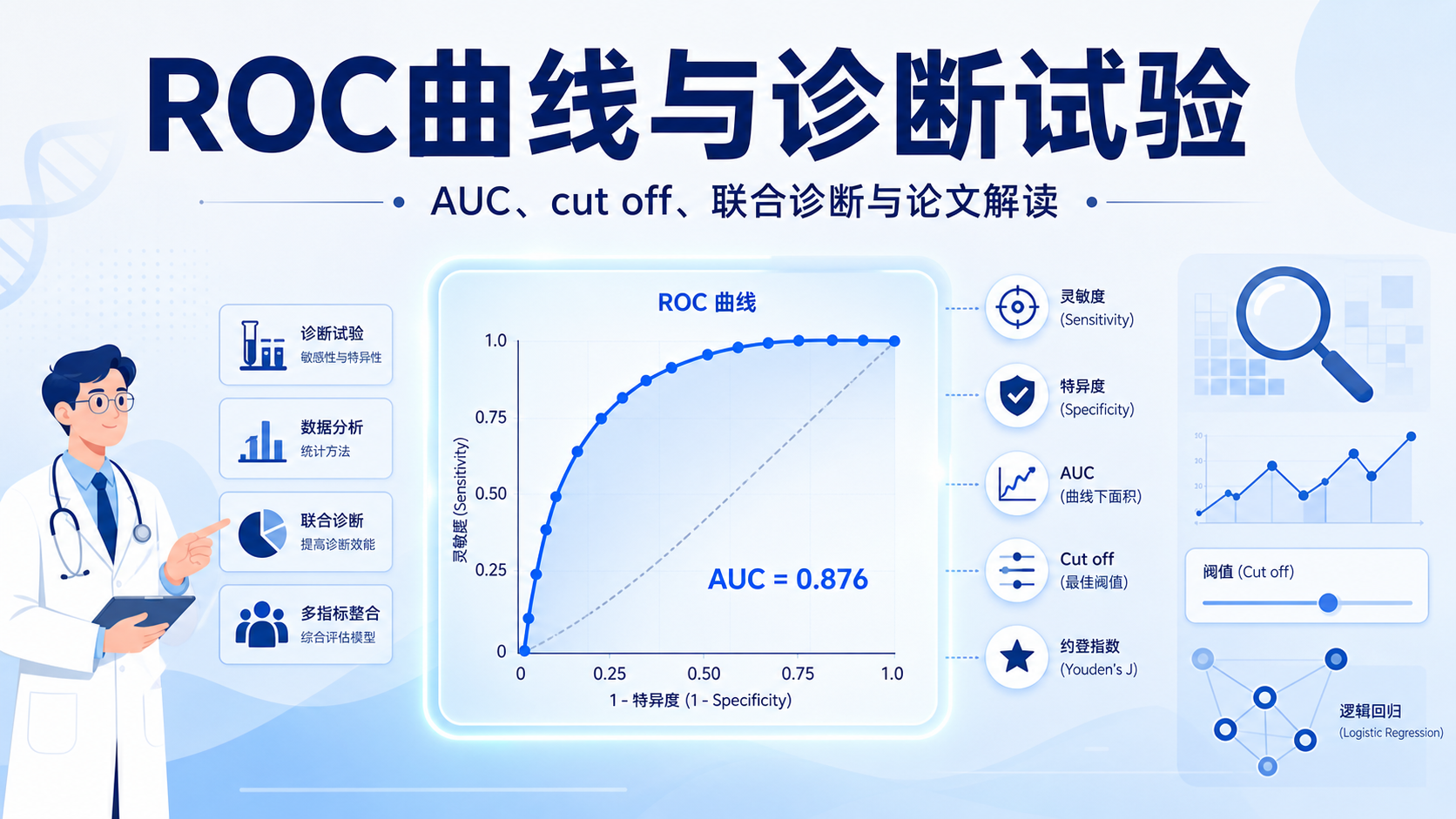 ROC曲线分析详解：评估诊断试验性能的黄金标准与实践