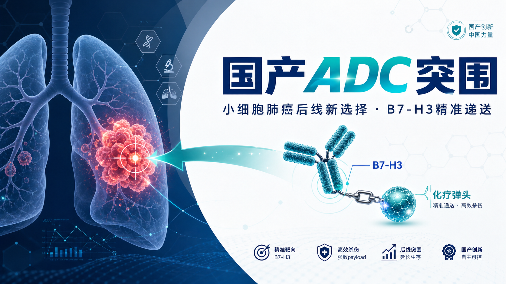 ‎每日资讯速递2026-09-02｜翰森制药B7-H3靶向ADC治疗小细胞肺癌上市申请获受理