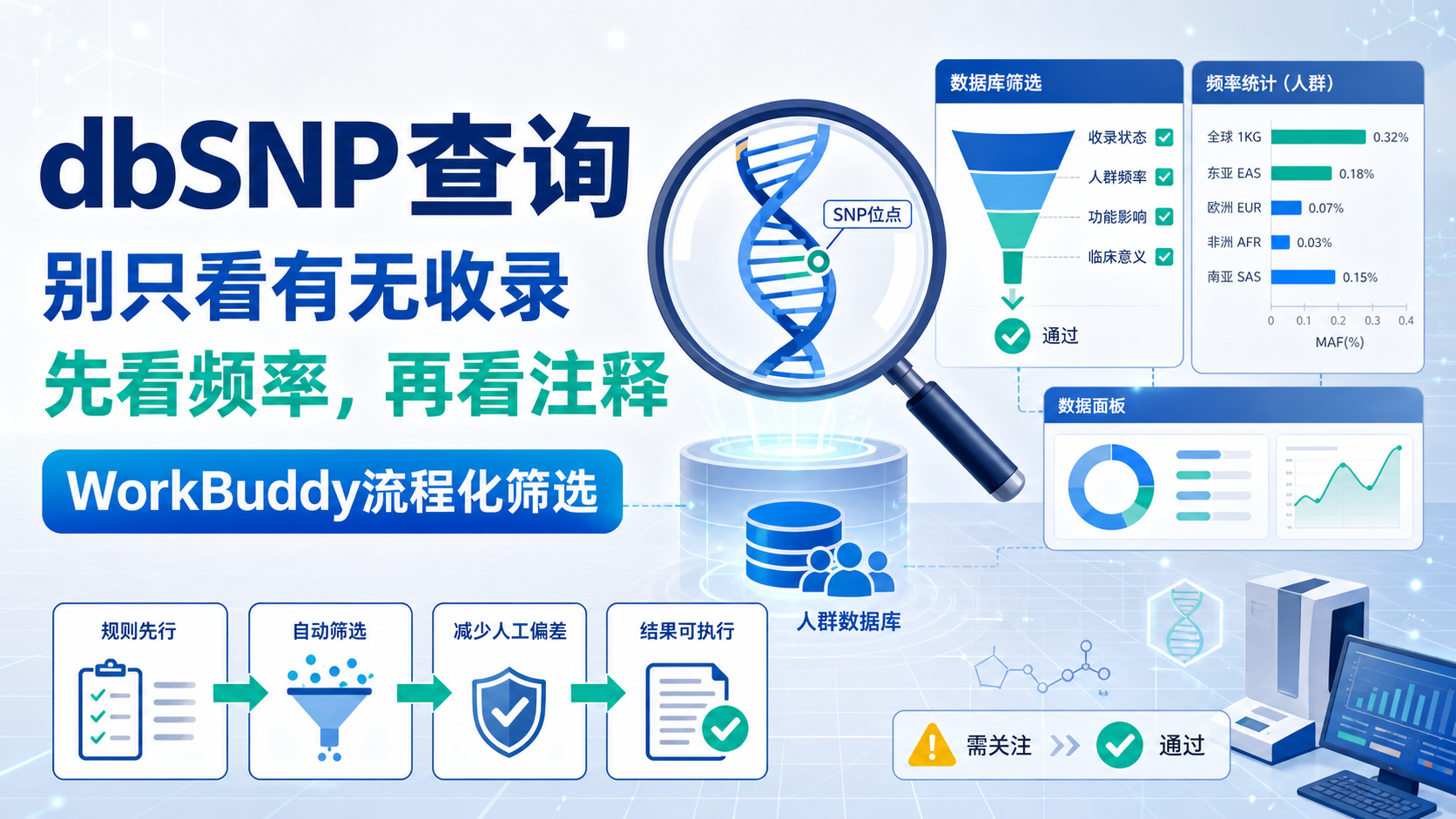 WorkBuddy与dbSNP联用：高效筛选致病突变的实操指南