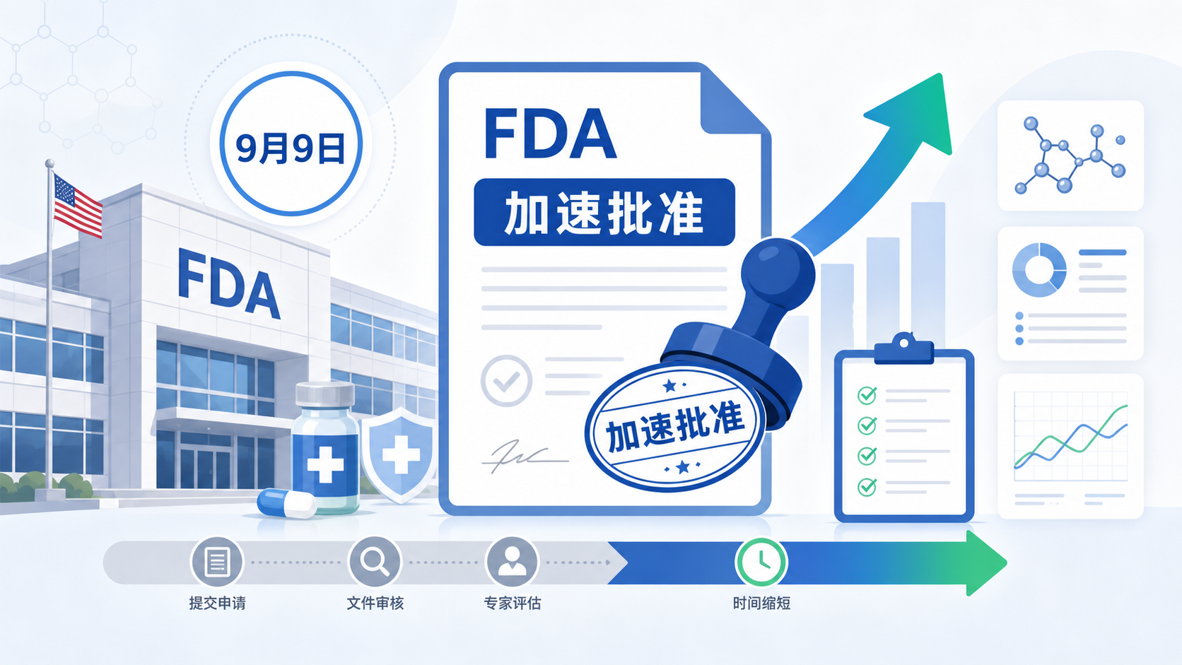 2026年9月9日资讯，美国食品药品监督管理局（FDA）于当地时间 9 月 9 日宣布，加速批准拜耳（Bayer）旗下的激酶抑制剂 sevabertinib（商品名 Hyrnuo），用于携带 HER2（ERBB2）酪氨酸激酶结构域激活突变的局部晚期或转移性非鳞状非小细胞肺癌（NSCLC）成人患者的一线治疗。这是该药在既往已获批"经治患者"适应症基础上的重要扩展，意味着 HER2 突变肺癌患者无需再等待化疗进展，即可在一线阶段直接获得口服靶向治疗。审评基于 SOHO-01 试验，客观缓解率高达 75%。