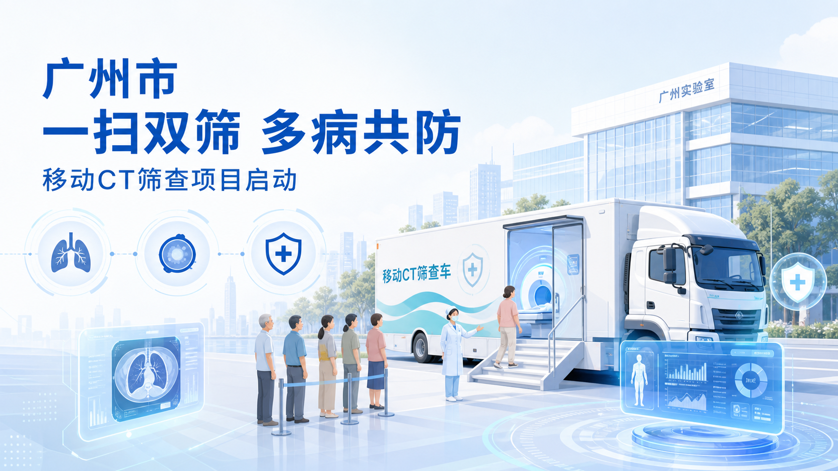 2026年9月15日资讯,广州市"一扫双筛 多病共防"移动 CT 筛查项目在广州实验室启动。项目依托移动低剂量 CT 车载平台与人工智能(AI)辅助诊断技术,探索对肺结核、肺癌、慢阻肺等疾病实现"一次扫描、多病筛查、共同防控"。中国工程院院士、广州实验室主任钟南山表示,将肺部疾病防治理念与 AI 深度学习结合并推向基层,是"以健康为中心代替以治疗为中心"的重要进步。