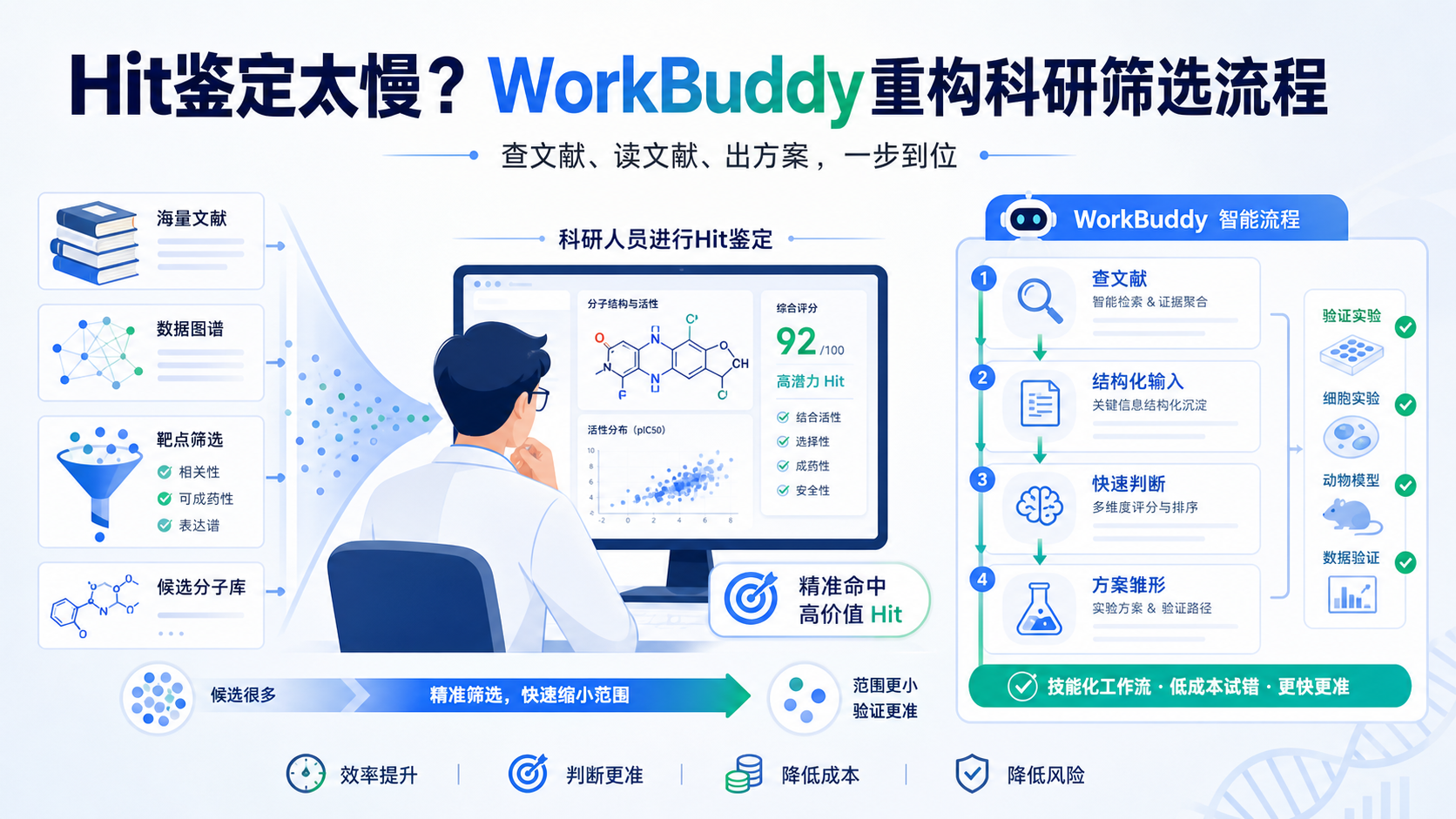 WorkBuddy+Hit鉴定:科研效率翻倍的秘密武器