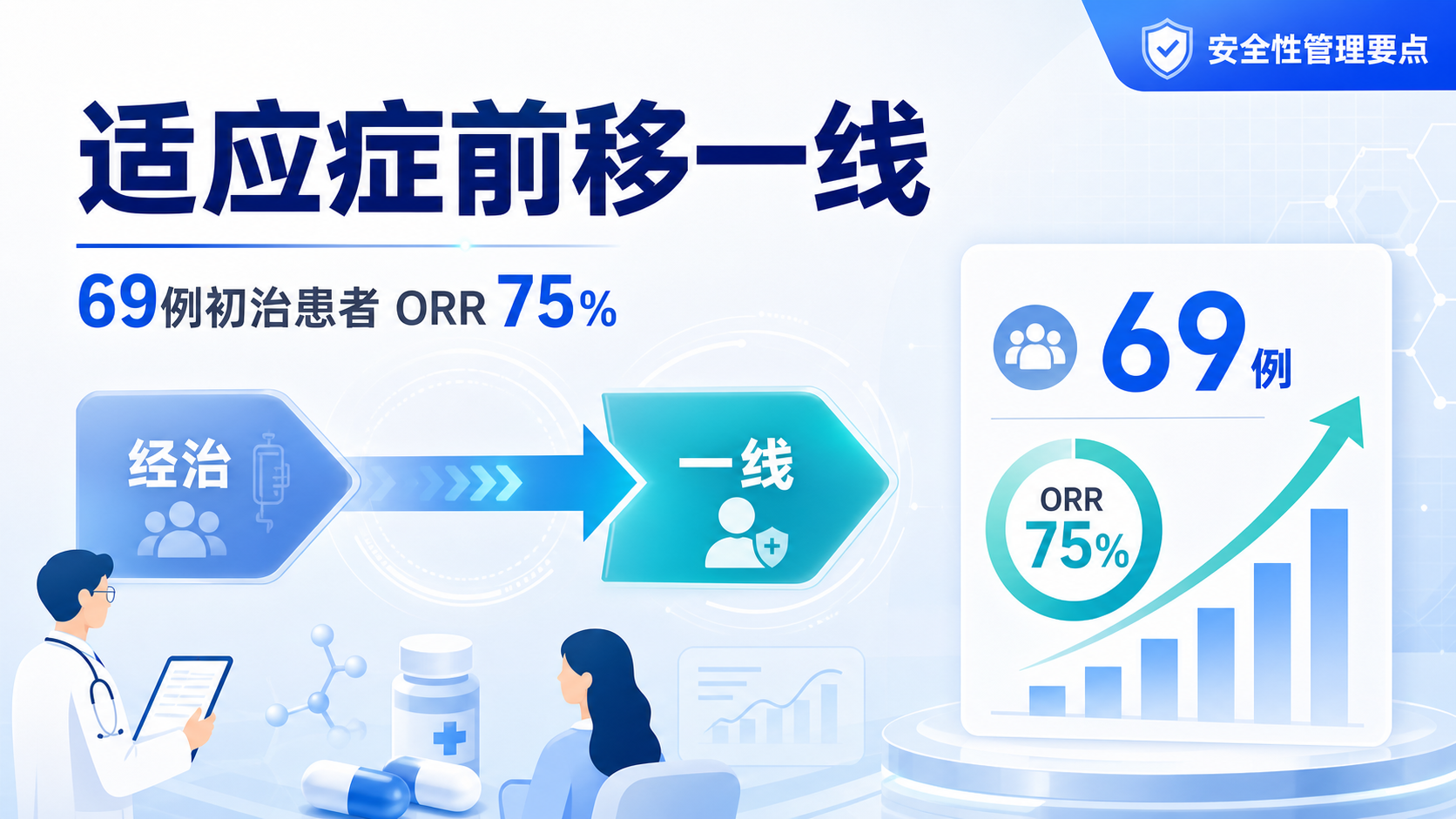 ‎每日资讯速递2026-09-09｜拜耳sevabertinib获FDA加速批准一线HER2突变非小细胞肺癌迎来靶向新选择
