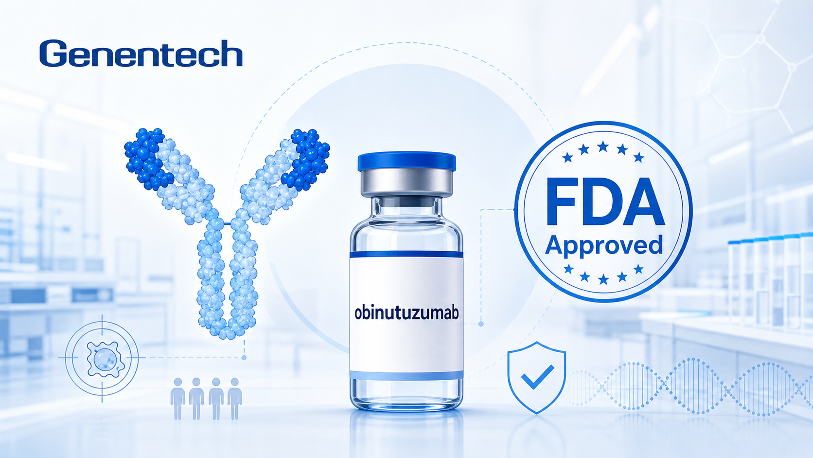 罗氏旗下 Genentech 宣布，美国 FDA 已批准奥比妥珠单抗（obinutuzumab，商品名 Gazyva）用于降低 2 岁及以上成人与儿童「频繁复发或激素依赖型儿童期起病特发性肾病综合征（INS）」患者的复发风险，适用人群为处于完全缓解状态的患者。这是 B 细胞耗竭疗法在肾脏病领域的一次重要适应症扩展，为这一长期依赖激素、易反复的儿童慢性肾病提供了新的靶向手段。