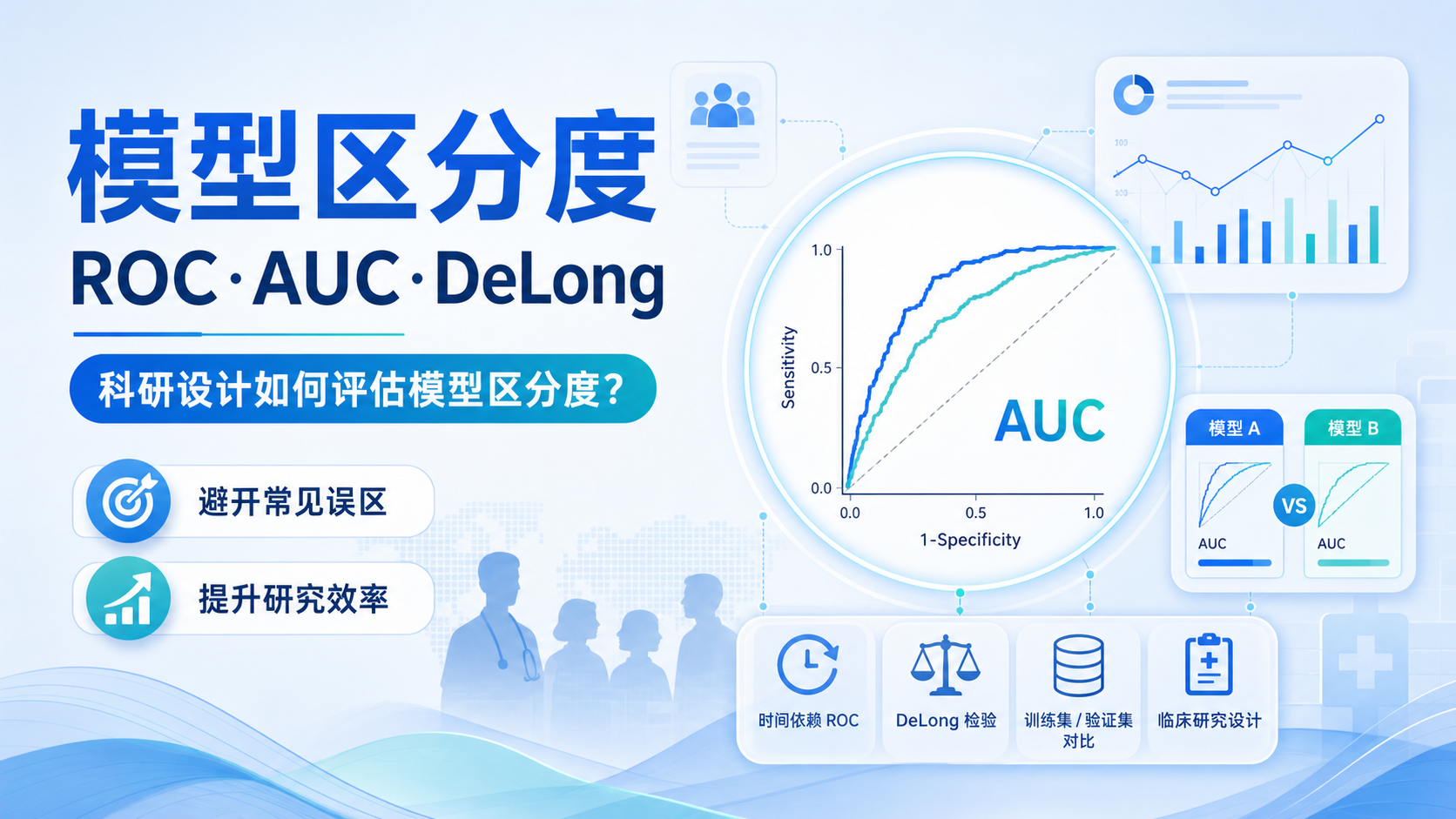 模型区分度评估：研究设计关键路径与实践