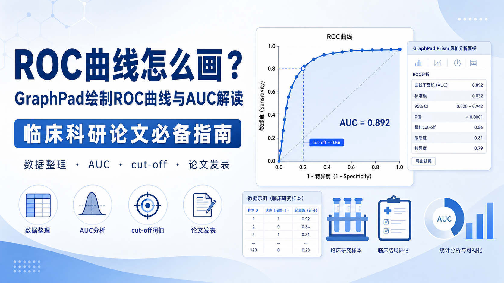如何用GraphPad绘制高质量ROC曲线