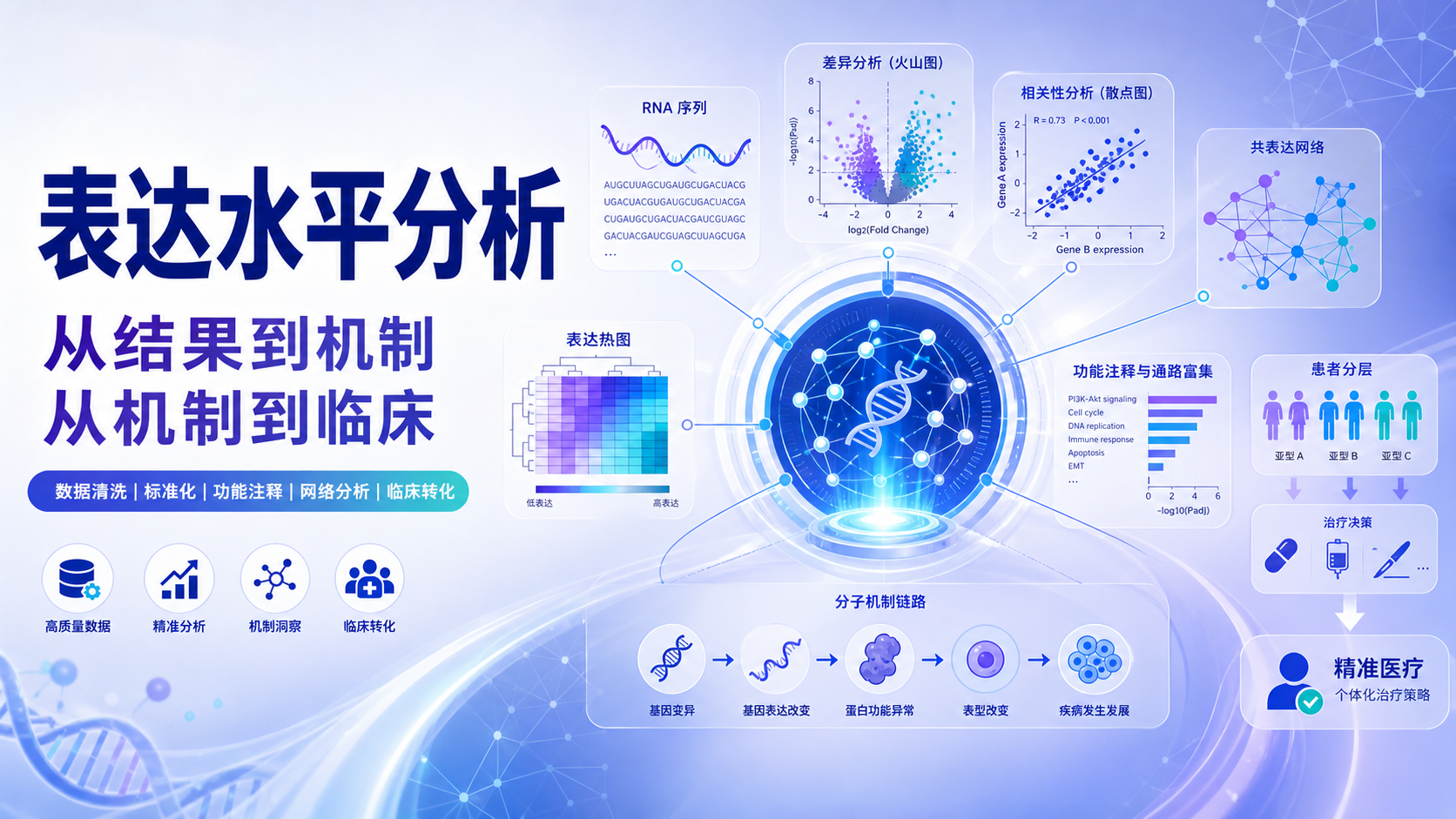 揭秘表达水平：从数据到临床转化策略