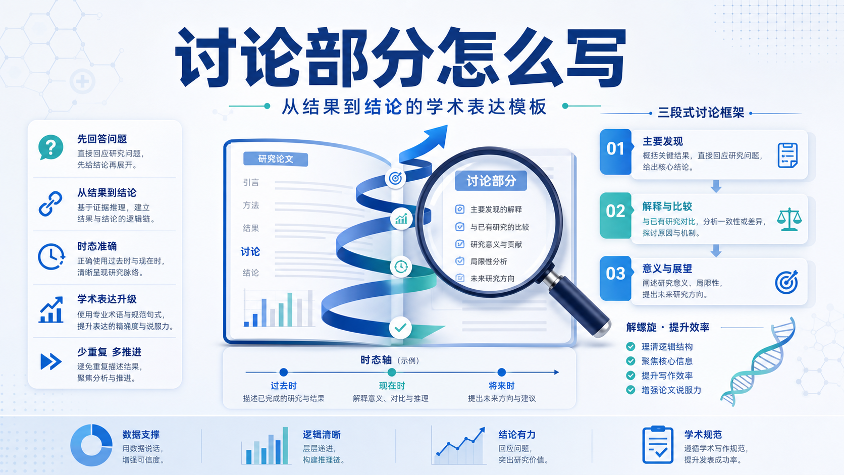 避开中式英语雷区：SCI讨论部分地道学术表达的5个核心要点