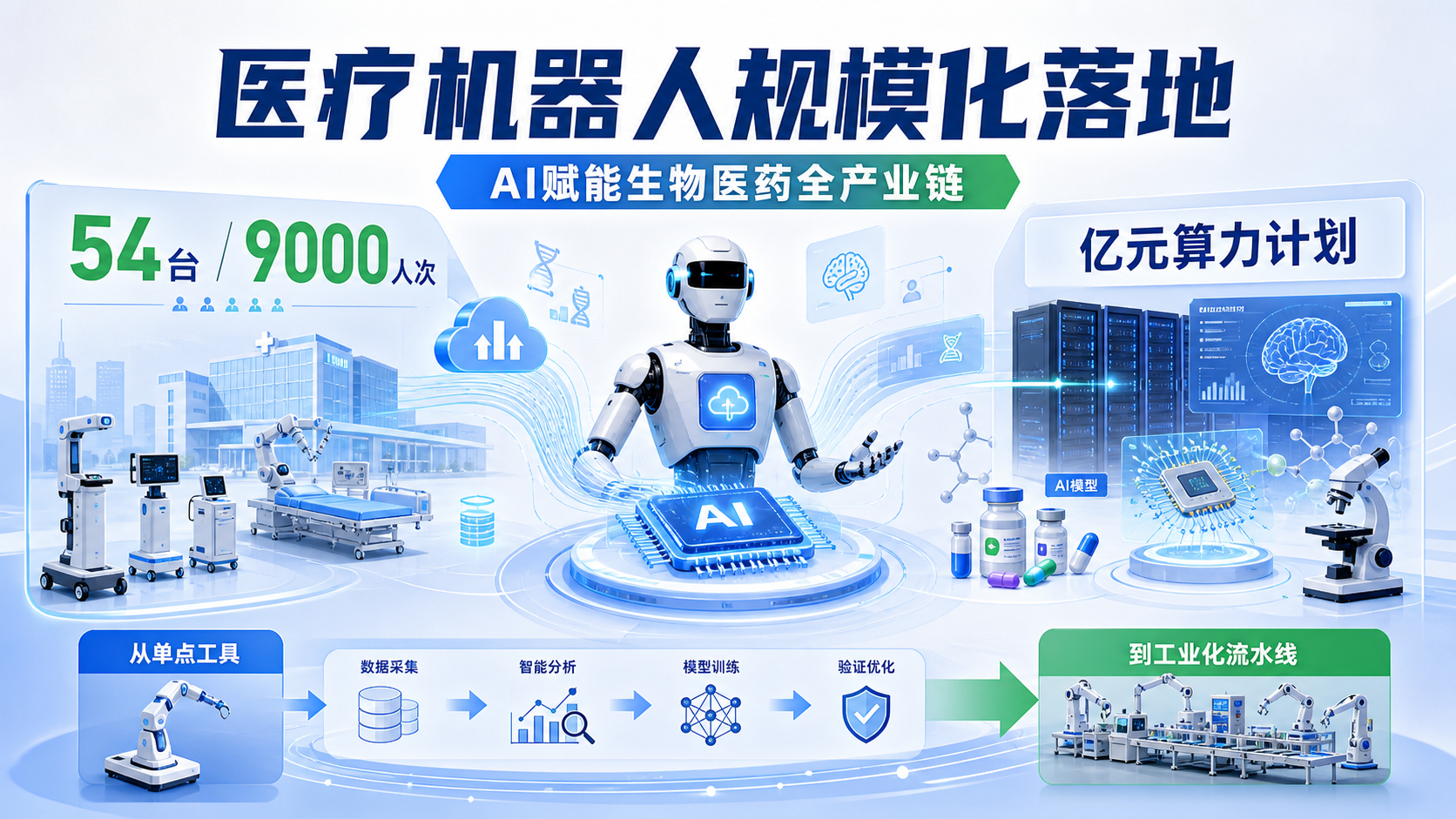 服贸会聚焦医疗机器人北京市属医院手术机器人达54台全国首个亿元生物医药制造支持计划启动
