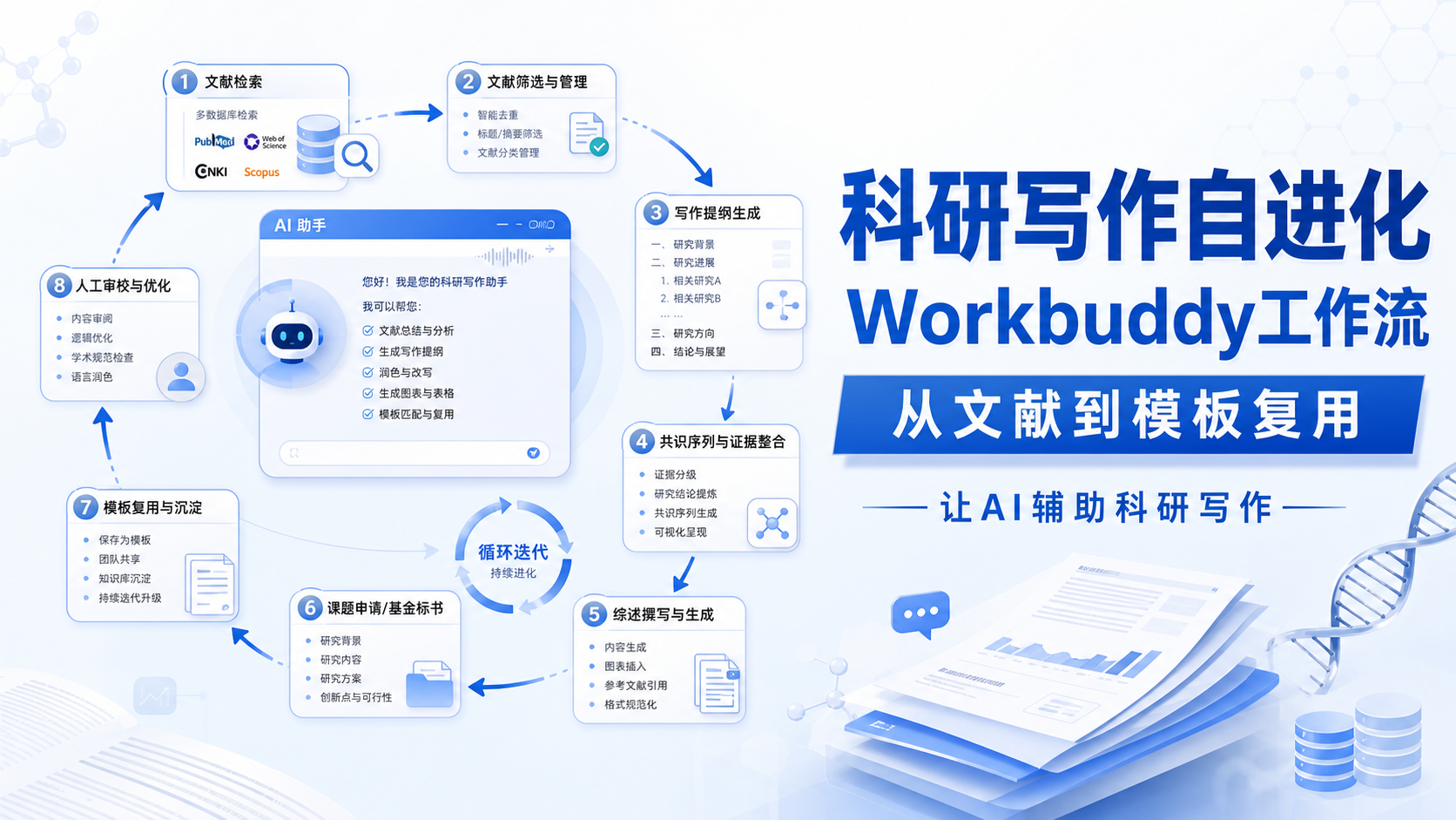 解锁科研AI自进化:用Workbuddy构建专属课题与论文写作流