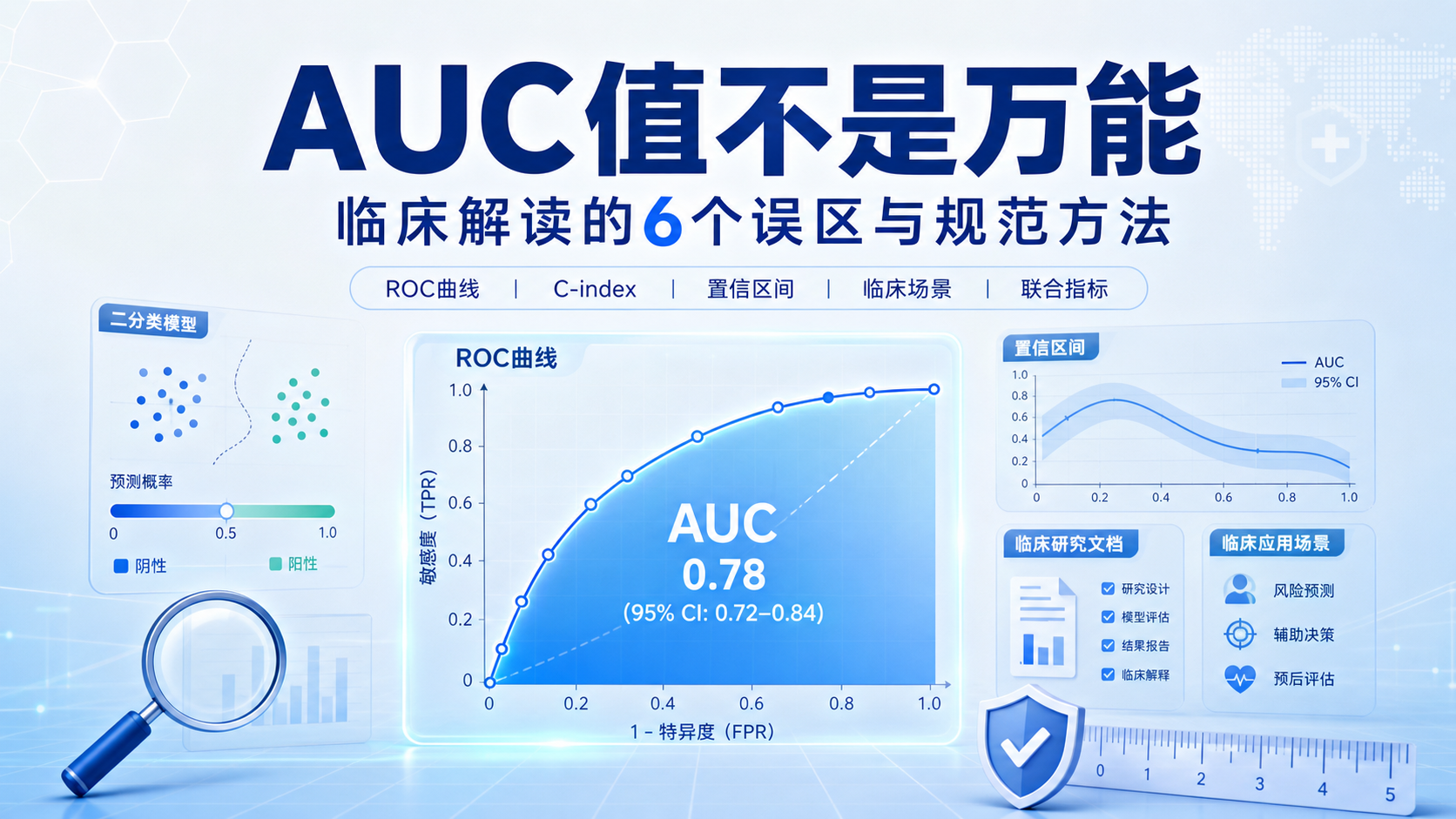 AUC值解读误区：ROC曲线下面积的临床意义精析