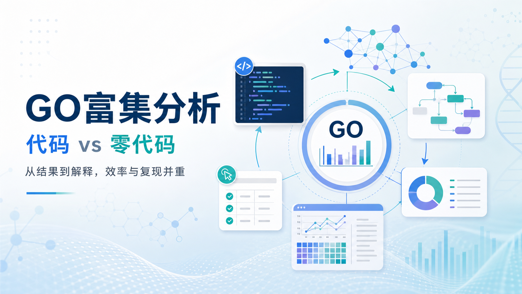 手搓代码与零代码GO富集分析高阶玩法
