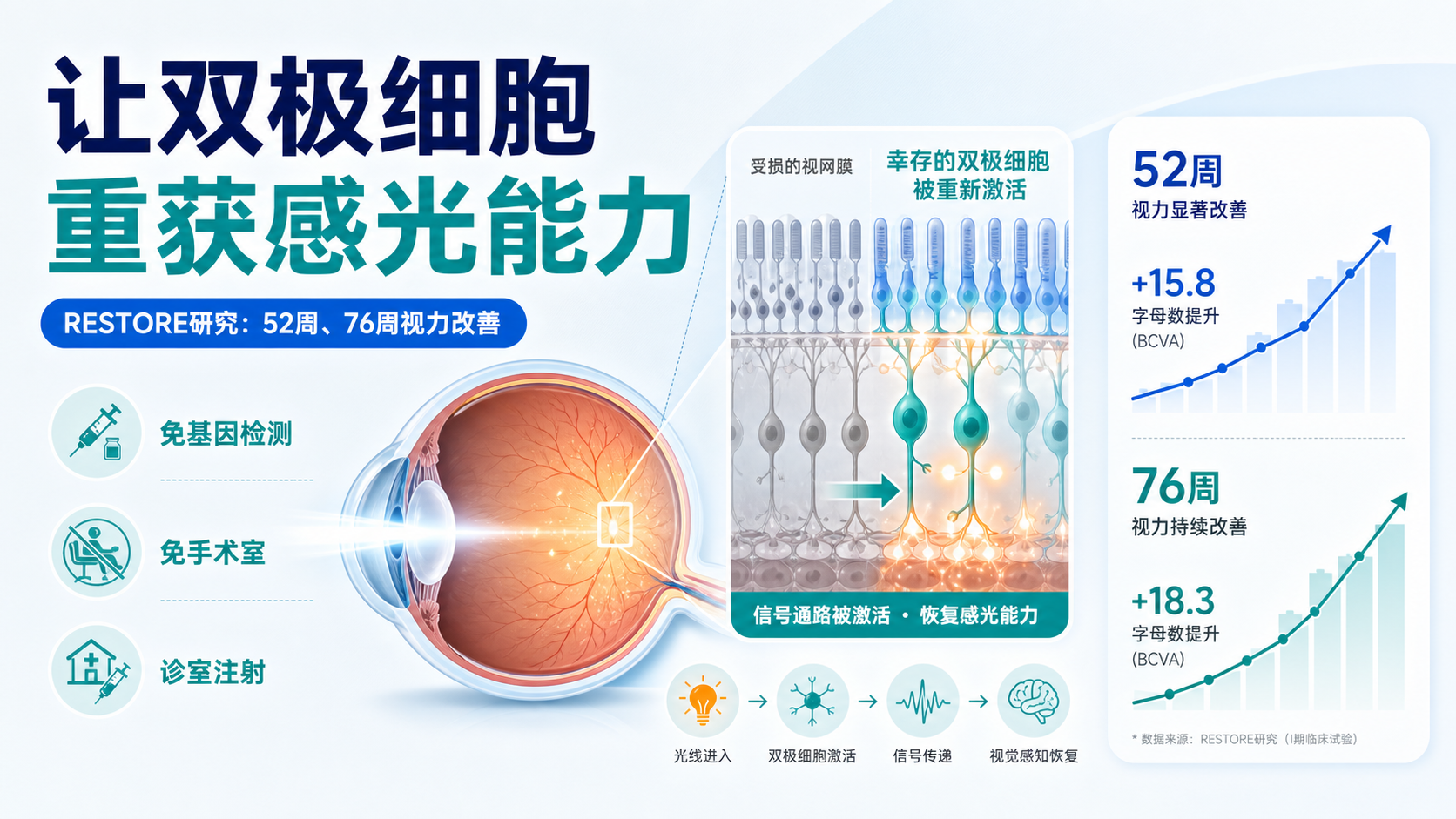 ‎每日资讯速递2026-09-09｜光遗传学基因疗法Mogenry上市申请获FDA受理视网膜色素变性患者有望迎来首个基因无关疗法