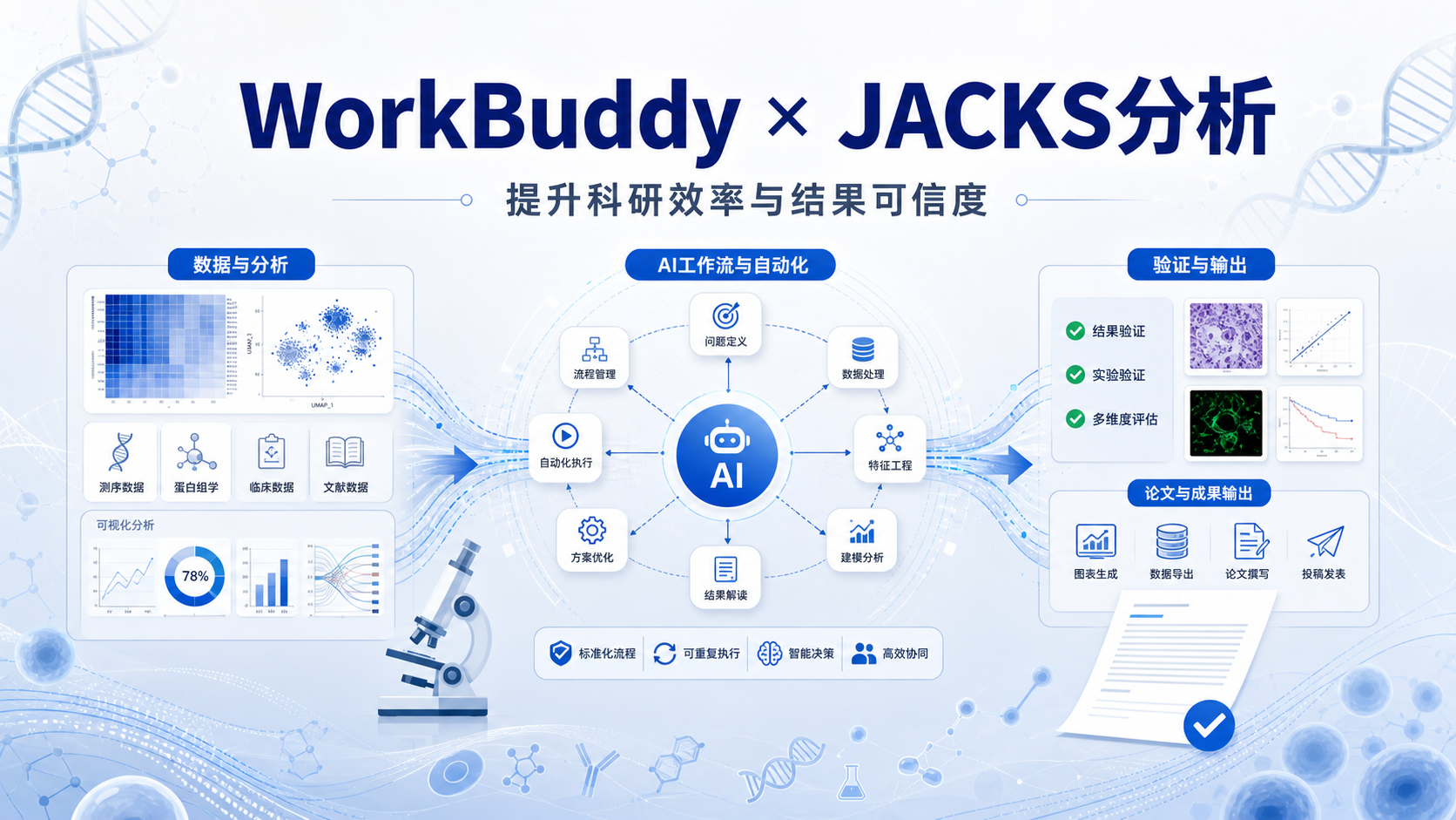 WorkBuddy与JACKS分析:赋能生物医学AI新范式