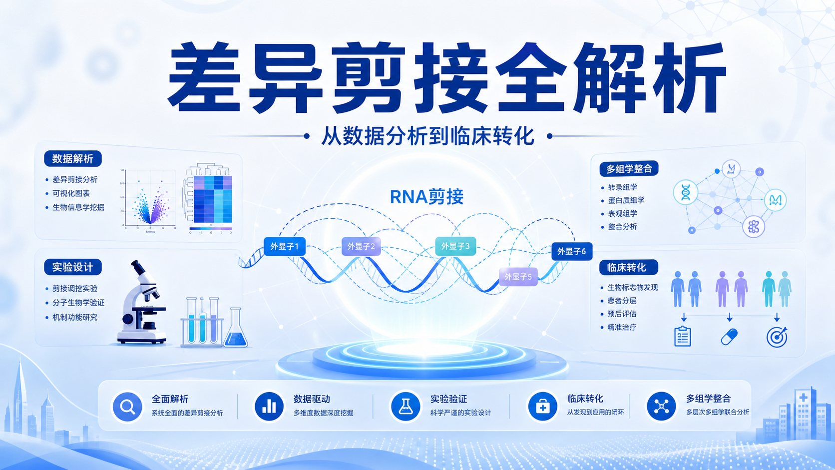 差异剪接机制详解：数据解析、实验设计及临床转化潜力