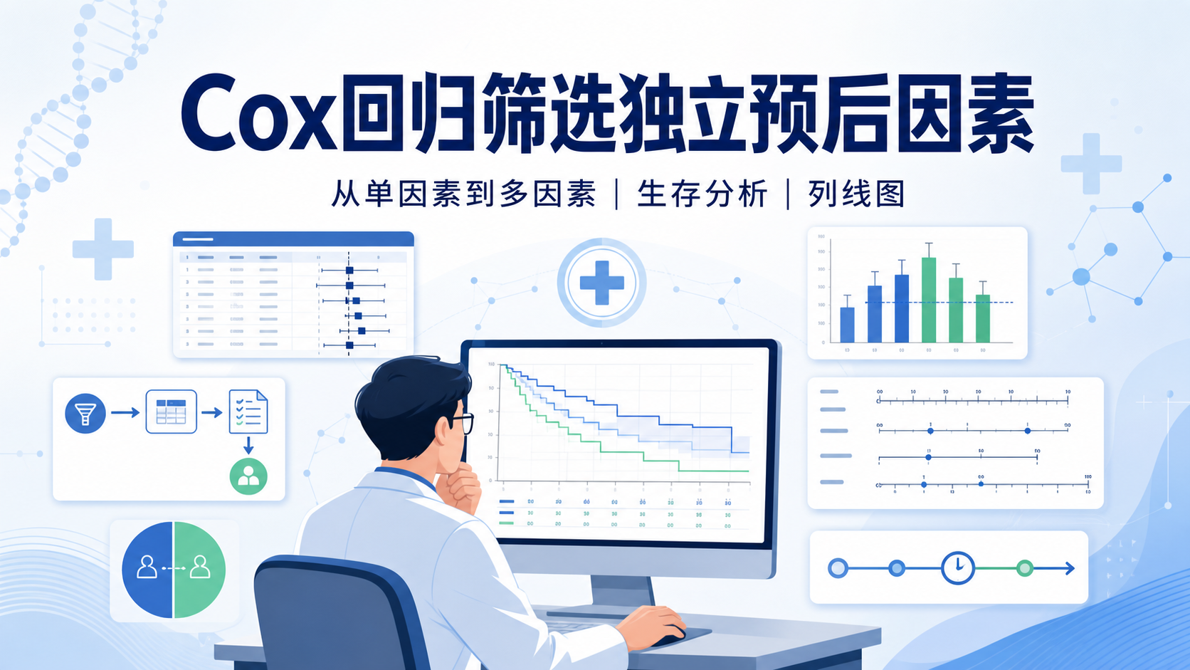 基于Cox回归的独立预后因素筛选策略与方法