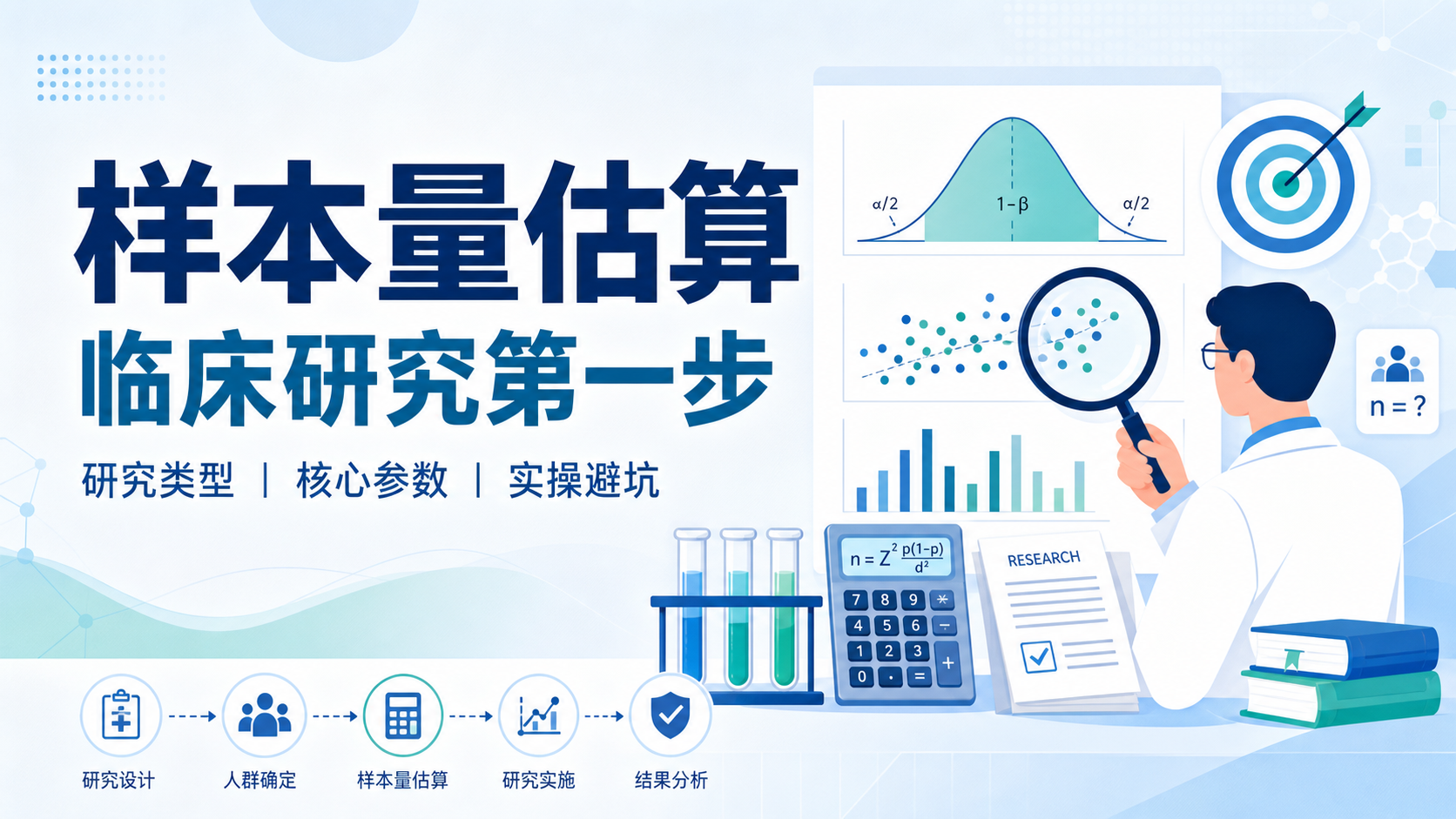 临床研究样本量不够?三步教你完成有效估算
