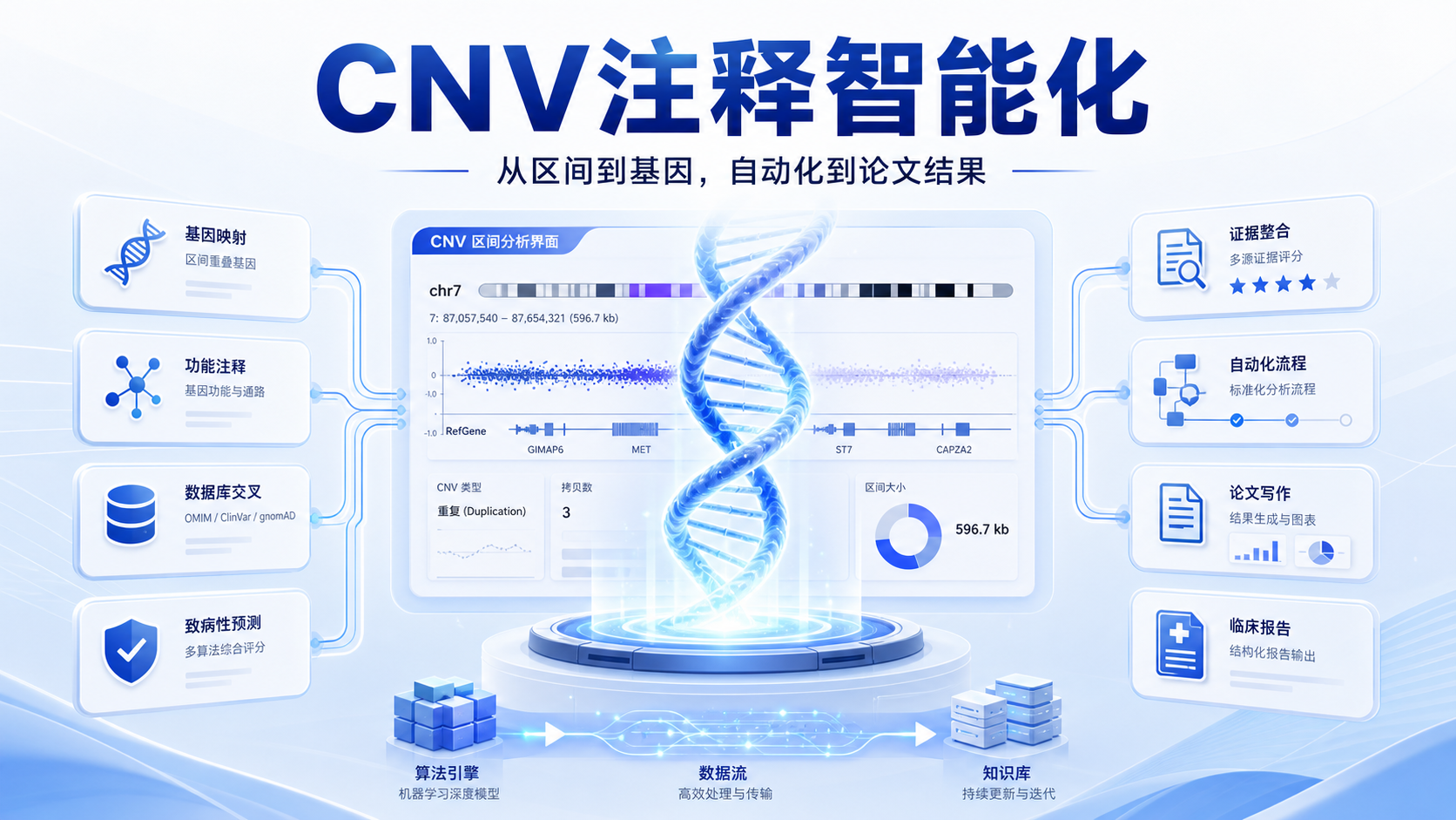 生物医学研究:WorkBuddy赋能CNV注释智能化