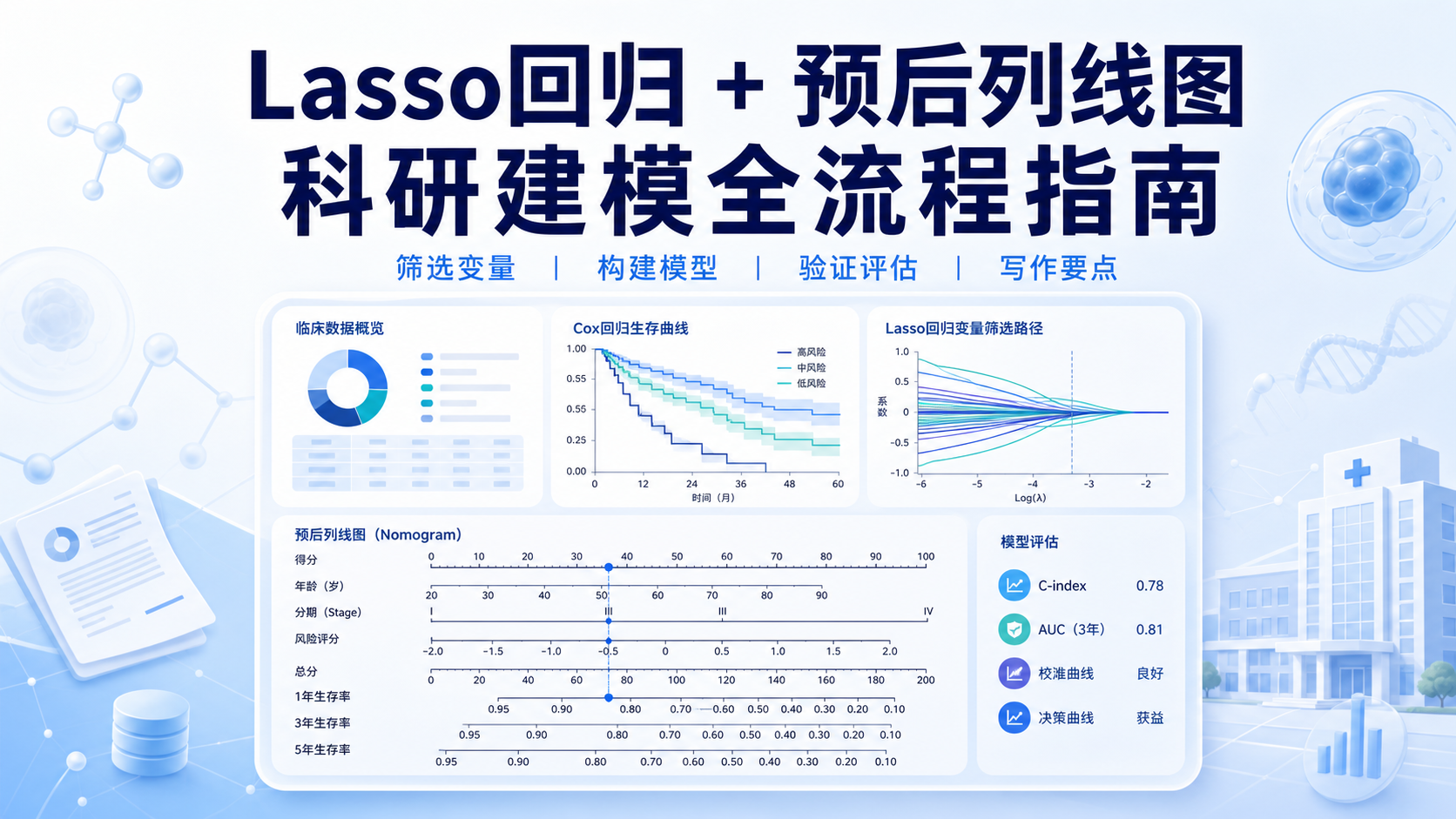 基于Lasso回归的预后列线图模型开发与验证
