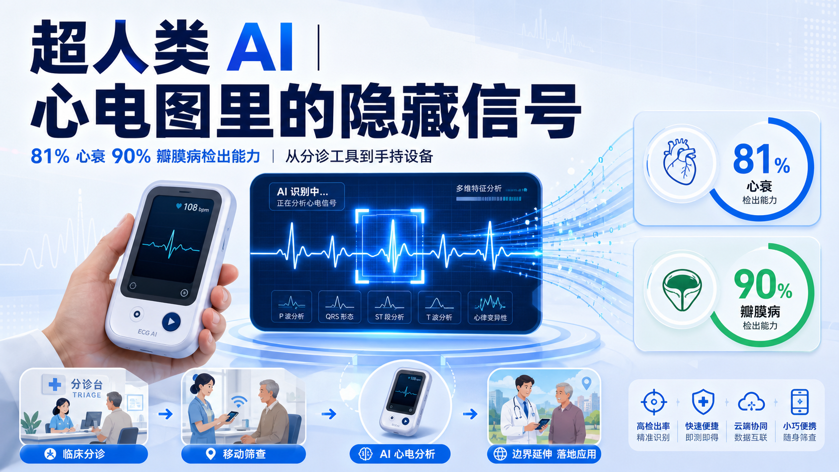 ‎每日资讯速递2026-09-02｜帝国理工AI心电图两秒识别心衰与瓣膜病