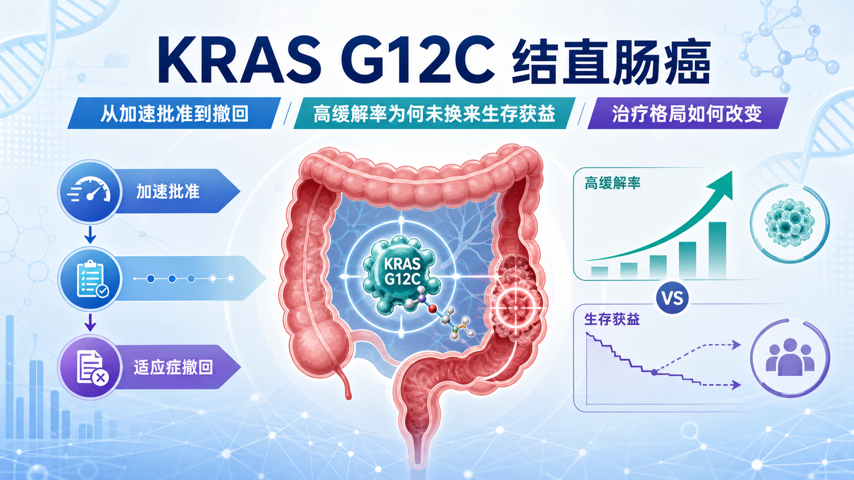 ‎每日资讯速递2026-09-07-FDA正式撤回Krazati结直肠癌适应症KRYSTAL10确认性试验未证实临床获益