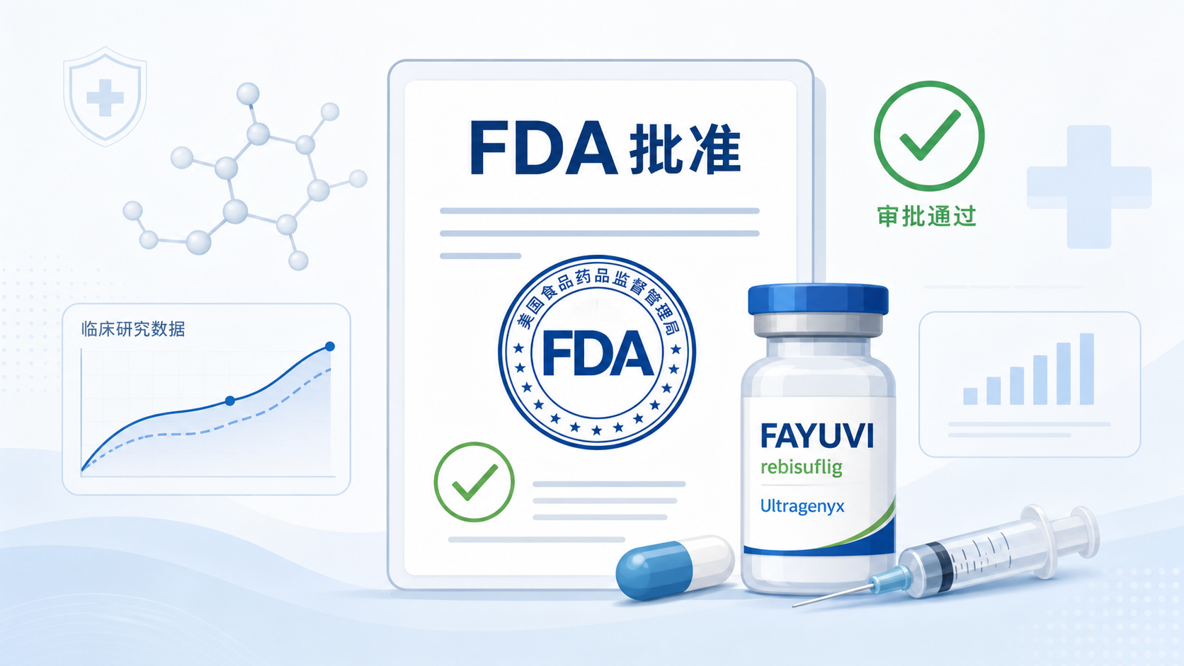 2026年9月17日,美国FDA批准Ultragenyx公司的FAYUVI(rebisufligene etisparvovec,UX111)用于神经发育功能尚保留的黏多糖贮积症IIIA型(MPS IIIA,又称Sanfilippo综合征A型)儿童患者。这是FDA批准的首款针对该疾病的治疗药物,也是Ultragenyx获批的第二款基因疗法。FAYUVI为一次性静脉输注的AAV9基因疗法,通过递送功能性SGSH基因减少硫酸乙酰肝素蓄积。关键证据来自Transpher A试验:17例接受治疗的患者在24至60月龄期间,Bayley-III认知评分变化较27例自然史对照高23.5分,最长随访近8年。该药在美国定价395万美元,成为全球价格最高的药物之一。
