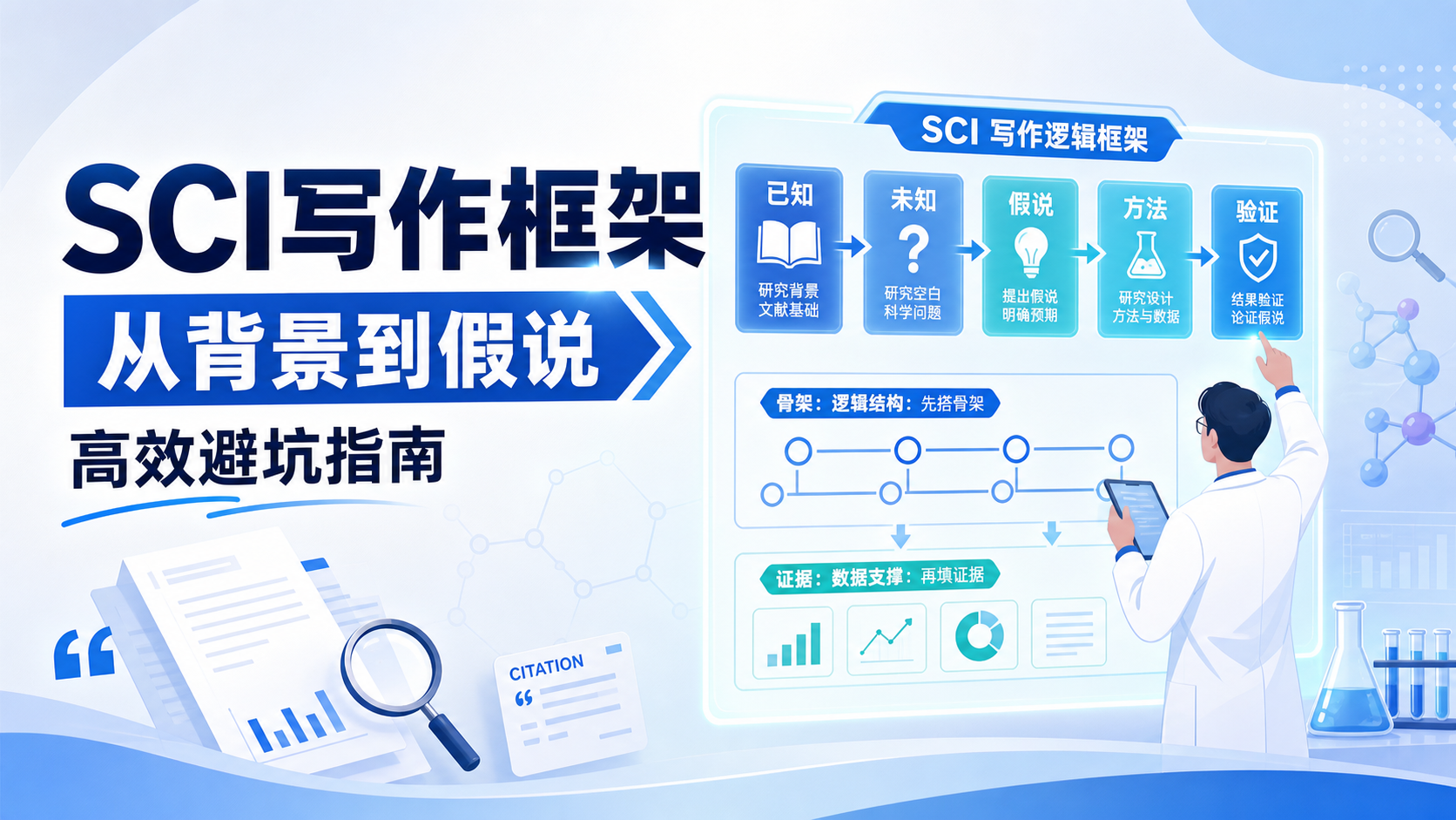 从SCI引言到创新假说：医生与硕博生的高效写作框架