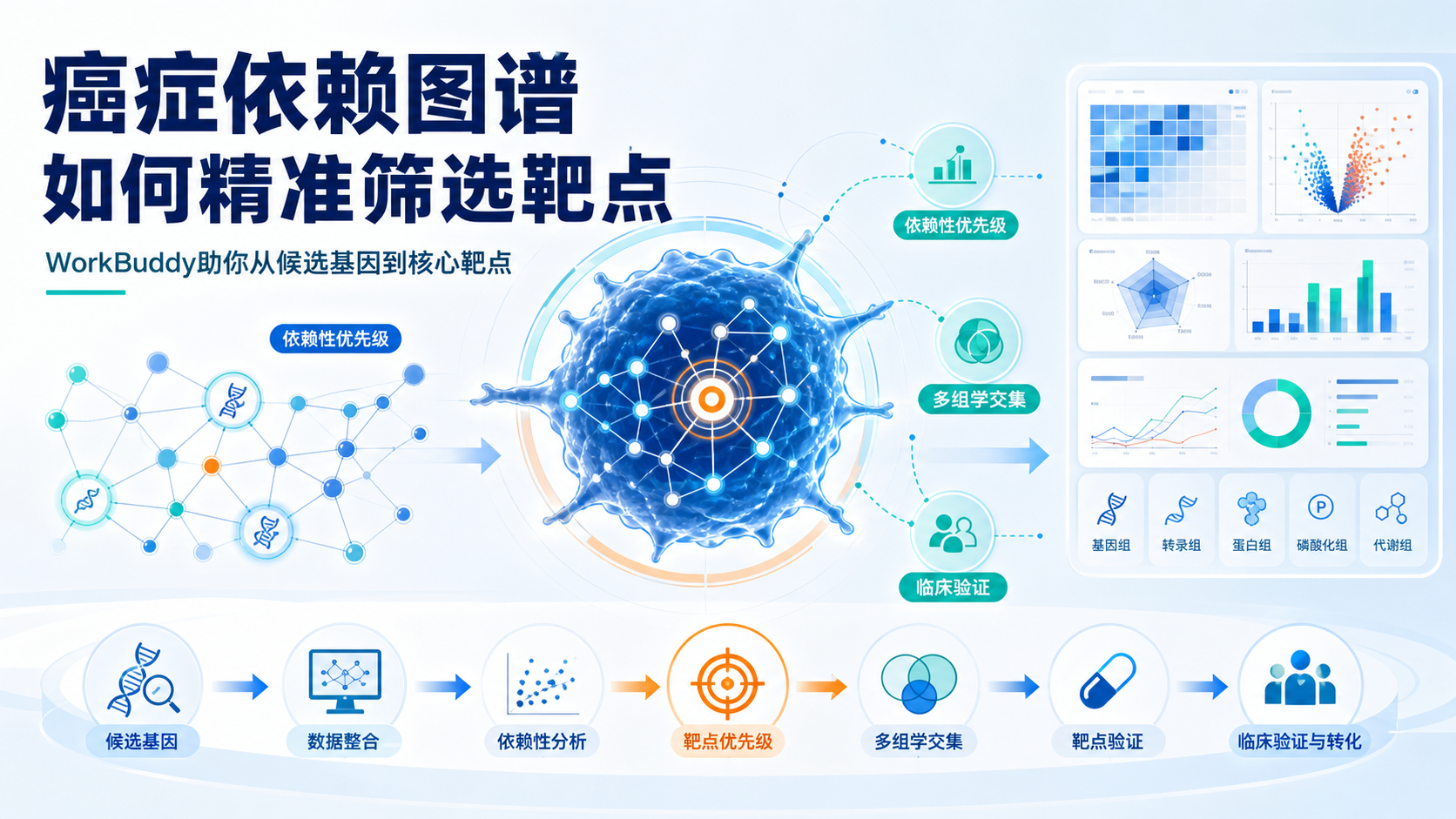 用WorkBuddy解析癌症依赖图谱，精准锁定治疗靶点