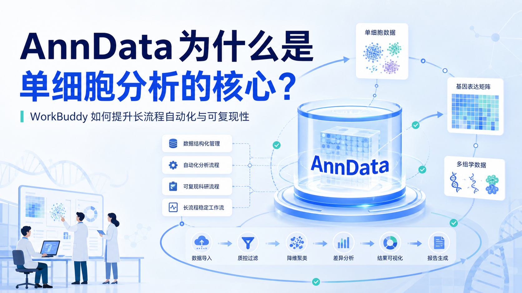 WorkBuddy与AnnData数据结构在生物医学中的应用解析