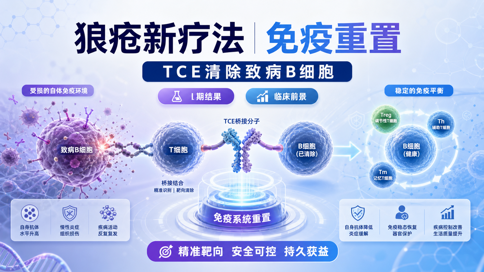 武汉协和团队CD3xCD19T细胞衔接器治疗红斑狼疮登NatureMedicine
