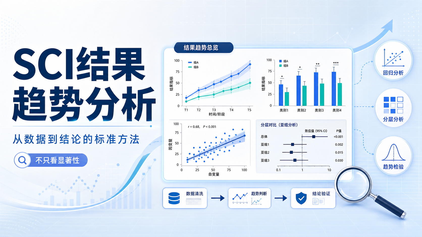 SCI结果趋势分析:从数据到结论的严谨路径