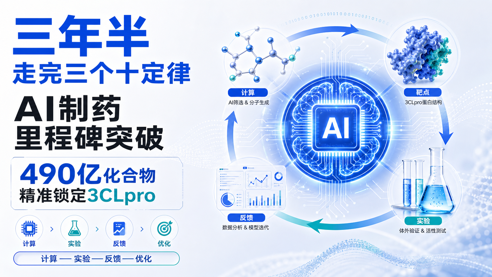 ‎每日资讯速递2026-09-06-国内首款AI辅助创新药艾普司韦获批上市