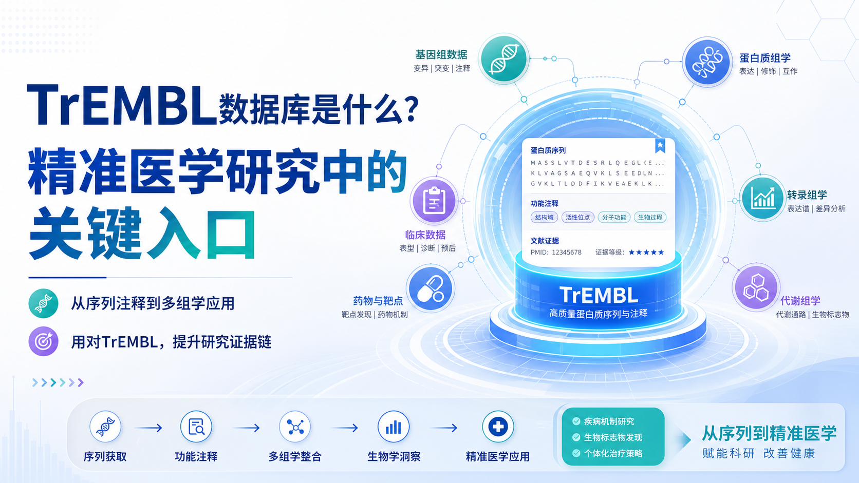 TrEMBL数据库全攻略：为精准医学研究提供新思路