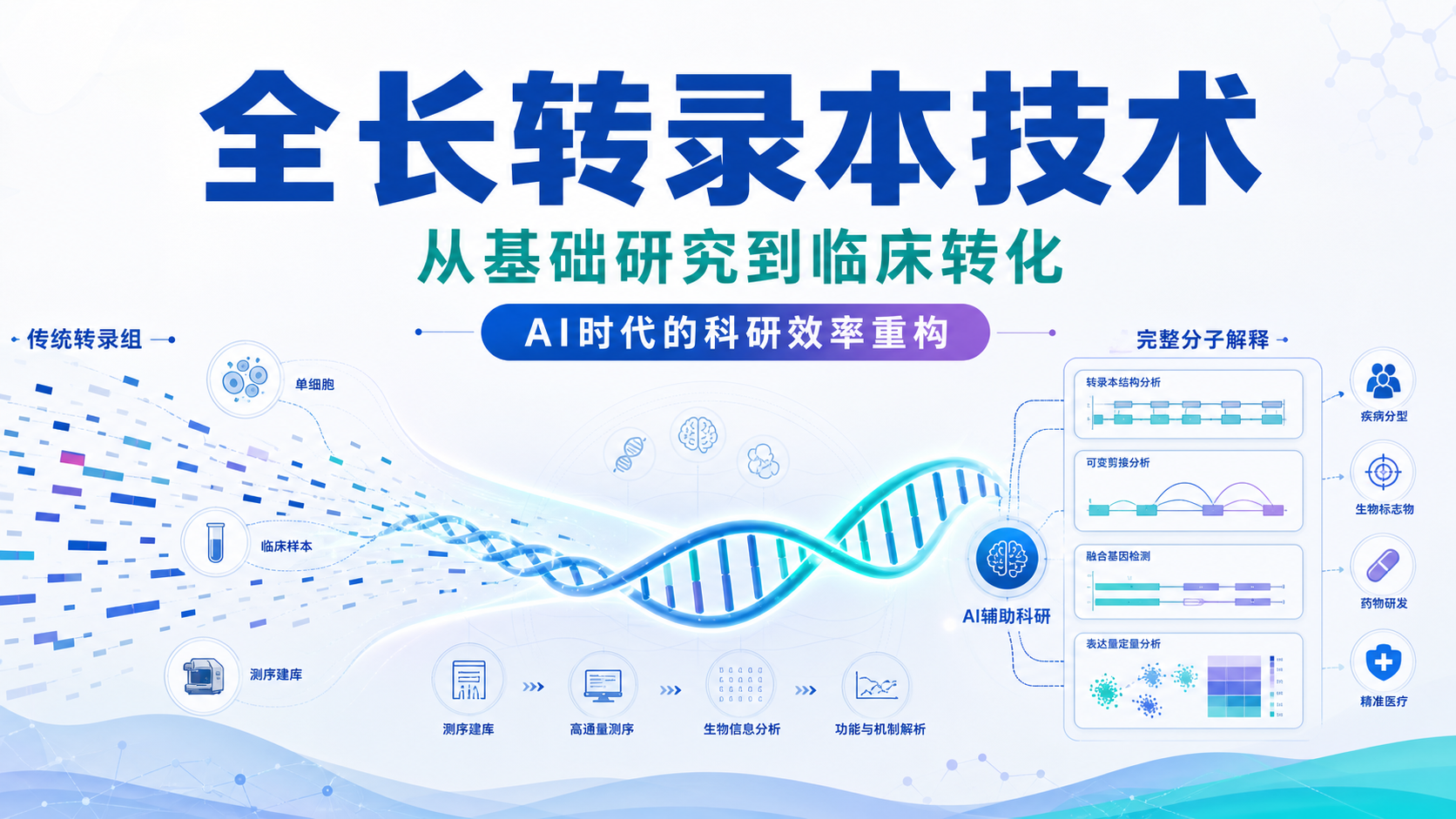 全长转录本技术：从基础研究到临床转化新路径