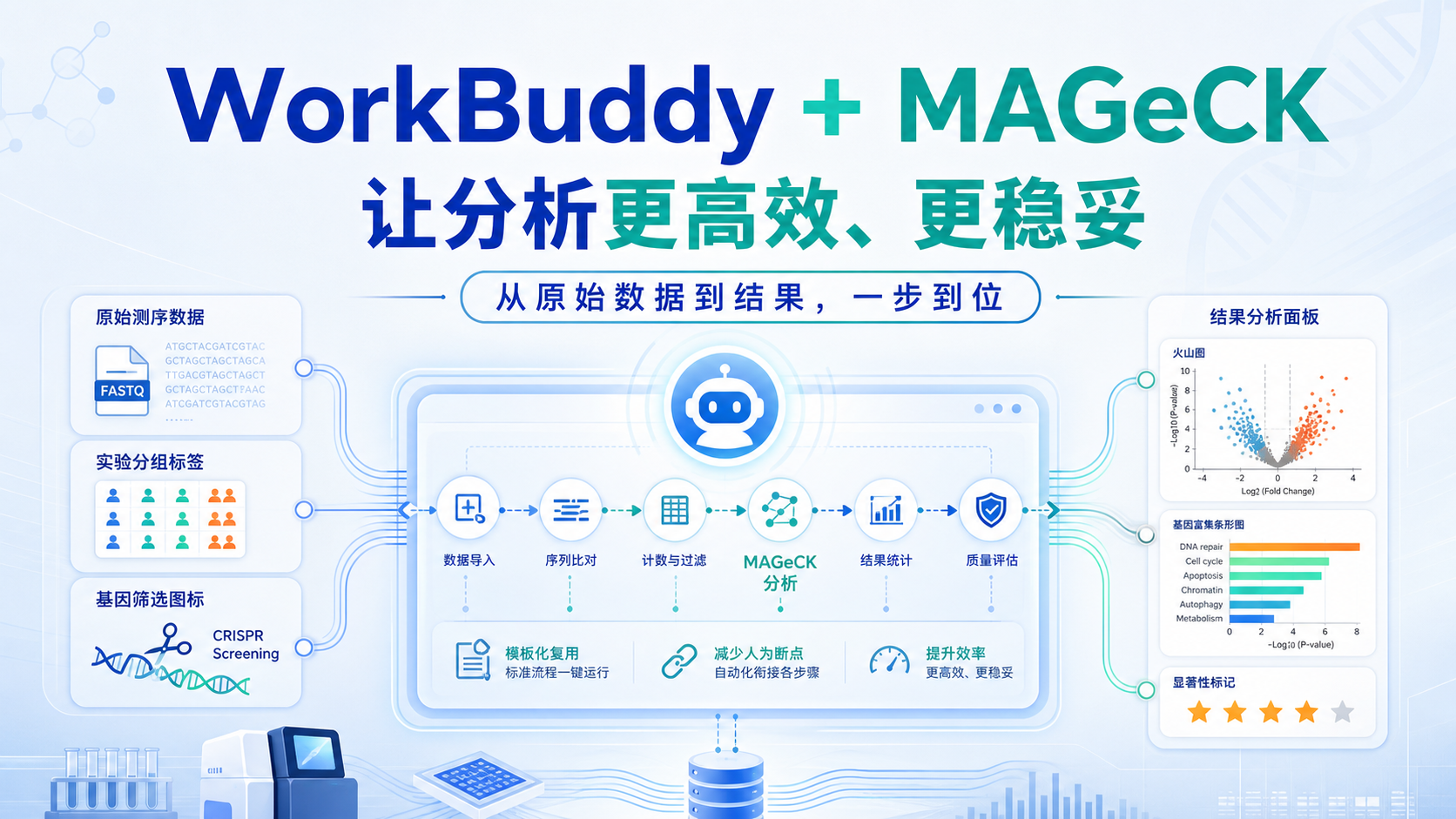 WorkBuddy结合MAGeCK分析：解锁生物医学数据新维度