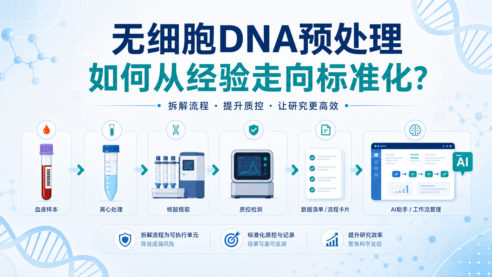 WorkBuddy赋能无细胞DNA预处理:突破生物医学研究瓶颈