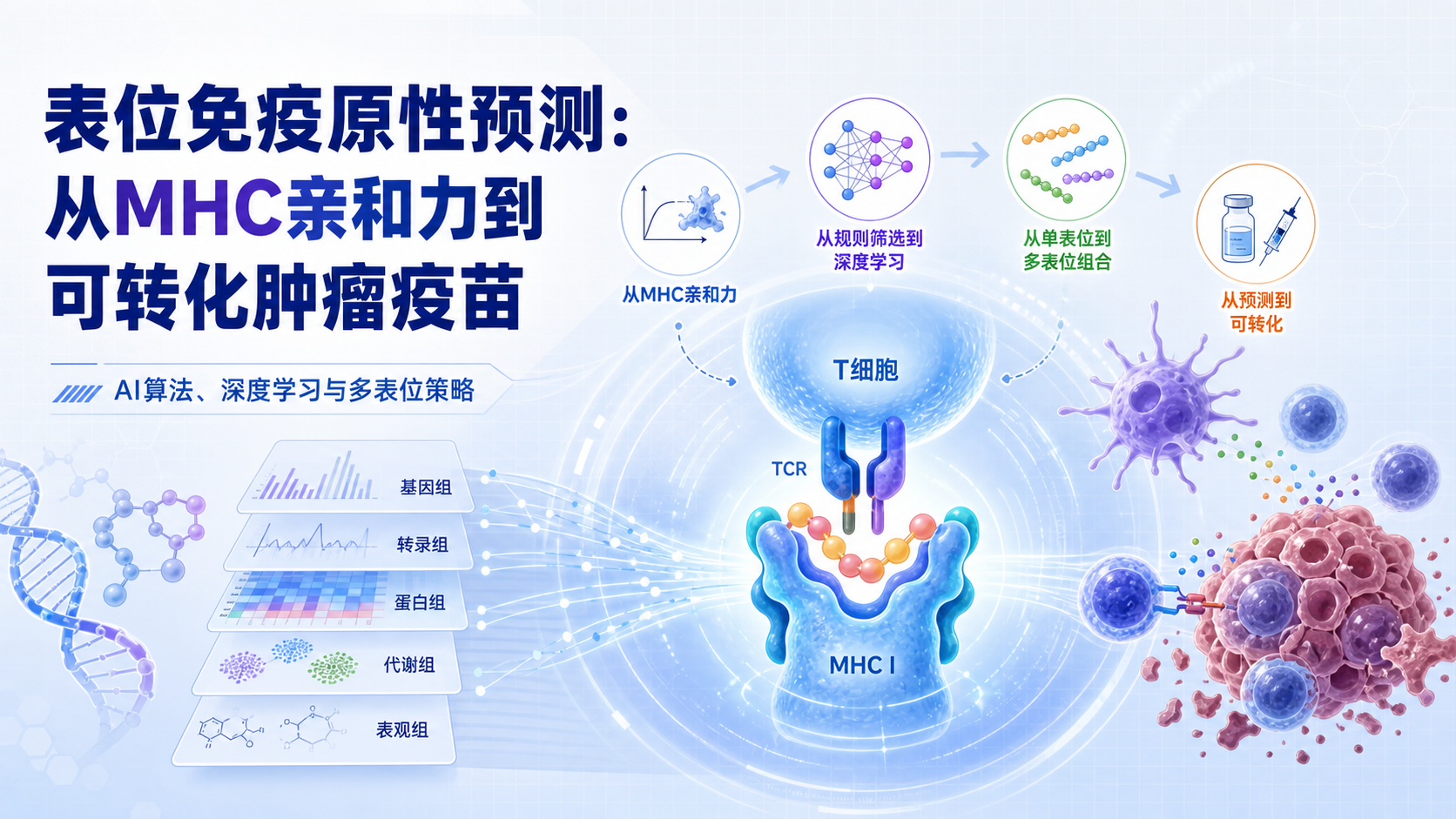 表位免疫原性预测算法演进与肿瘤疫苗设计新策略