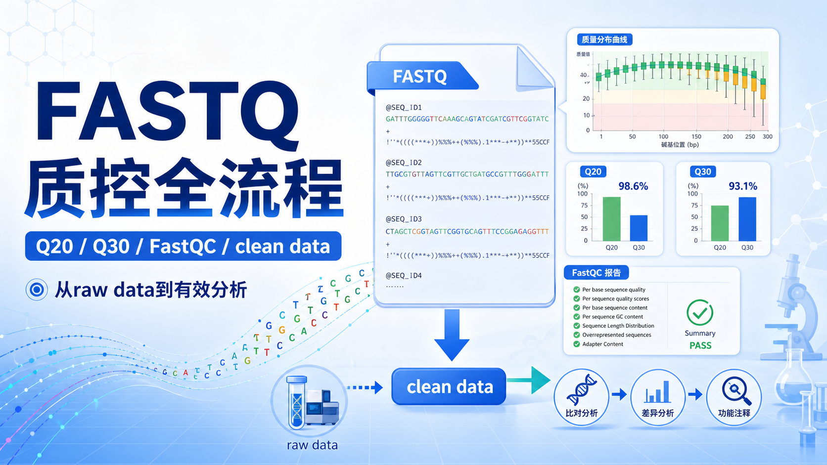 WorkBuddy实操：FASTQ分析全流程指南与质控要点