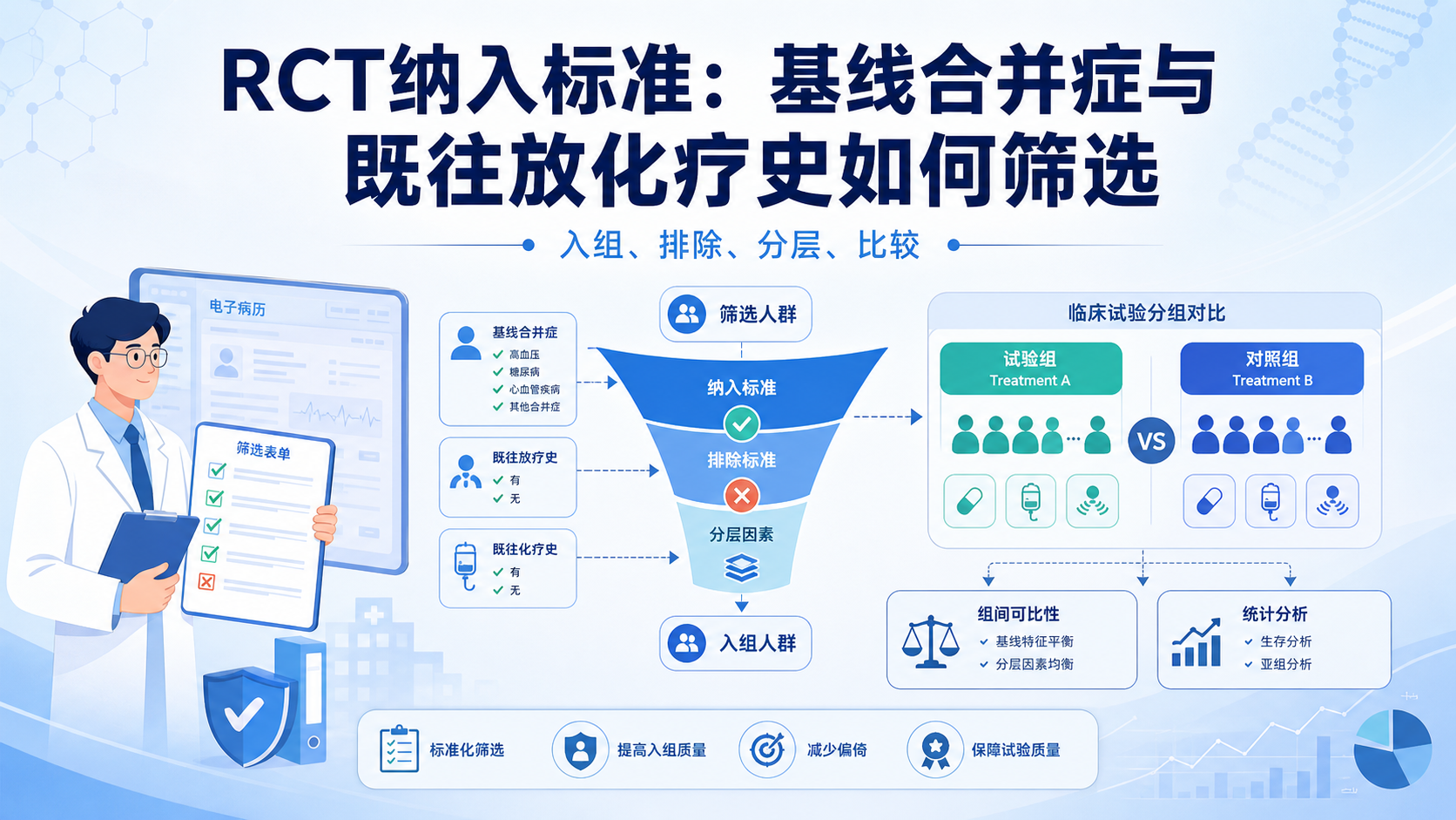 基线合并症与放化疗史如何影响RCT纳入？