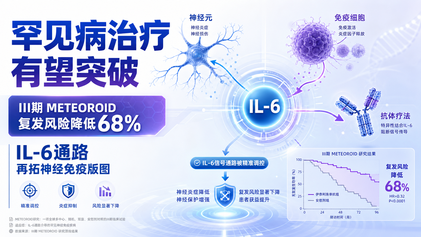 罗氏Enspryng获FDA优先审评治疗MOGAD
