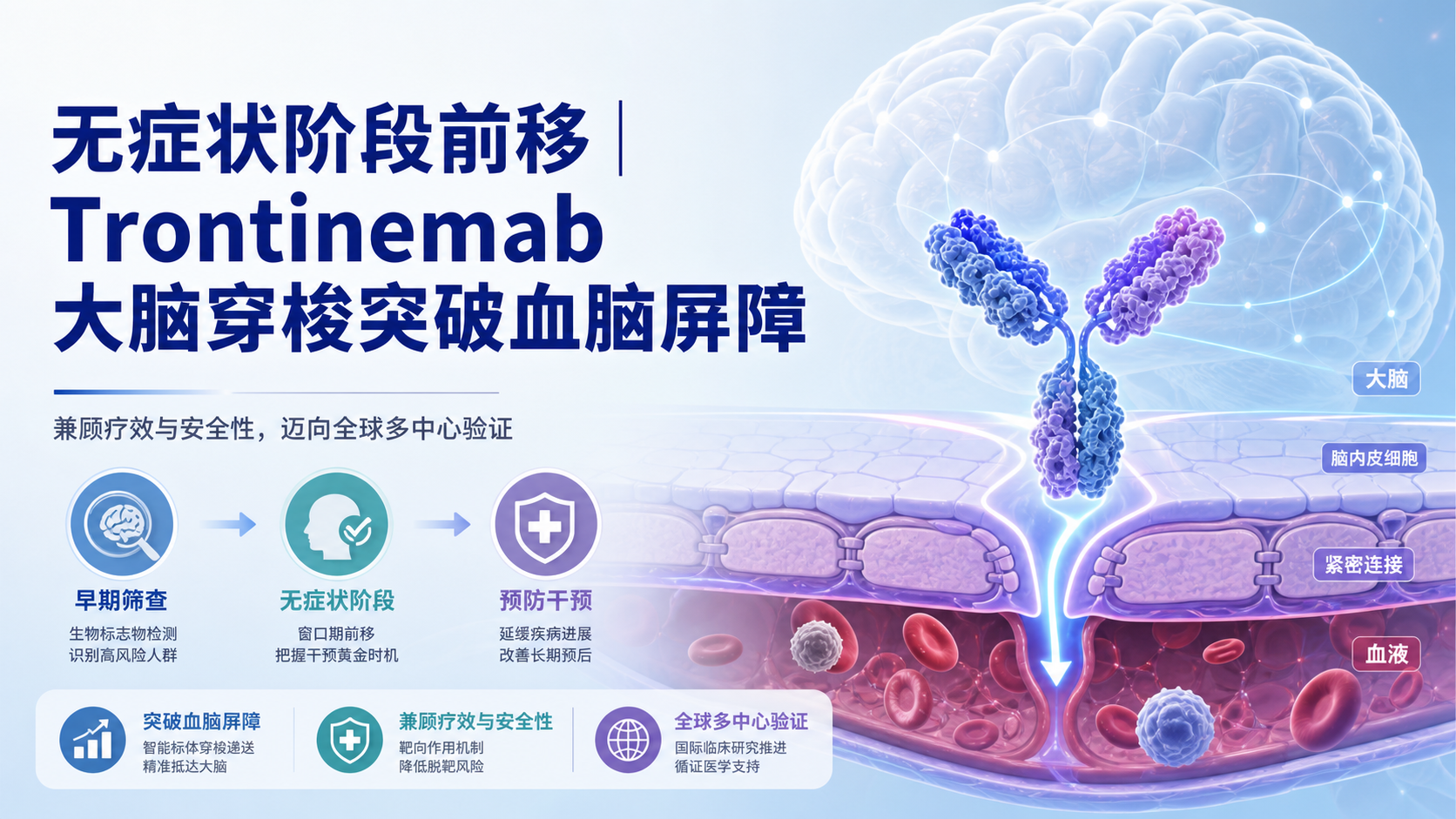 ‎每日资讯速递2026-09-06-PrevenTRON全球多中心III期启动脑穿透抗体前移阿尔茨海默病干预窗口