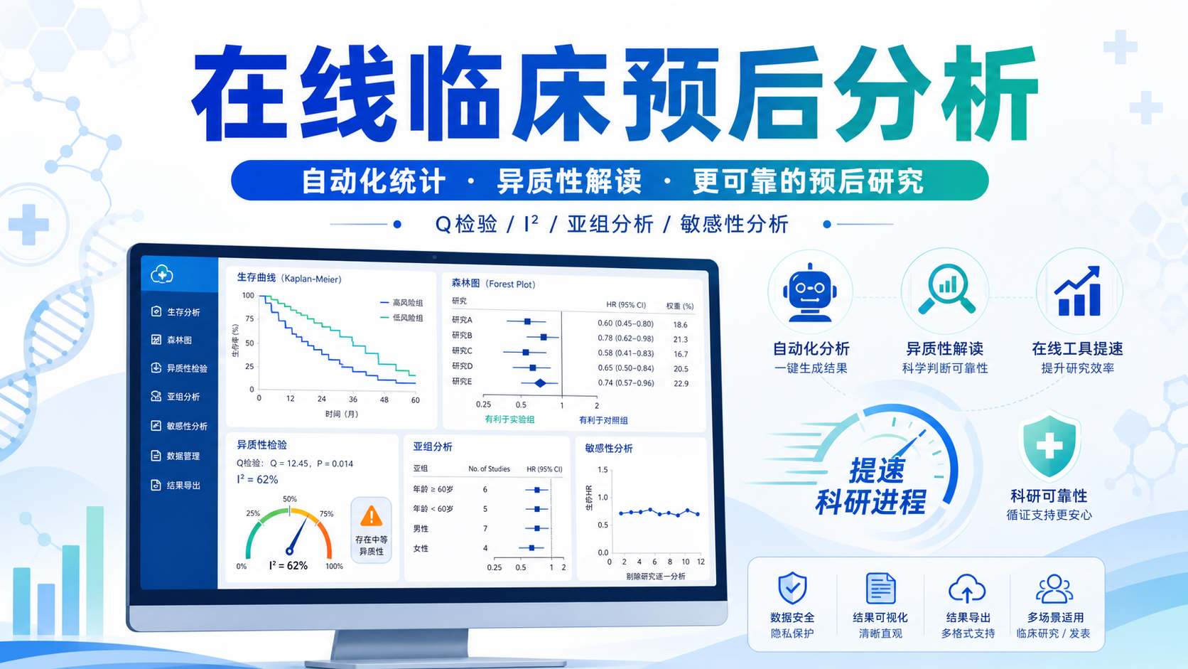 在线临床预后分析新工具：自动化统计分析及异质性解读