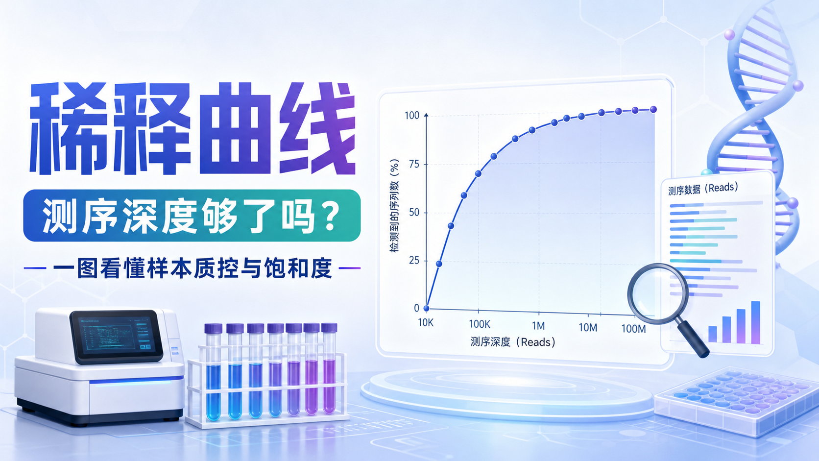 稀释曲线解读:评估测序深度的关键指标