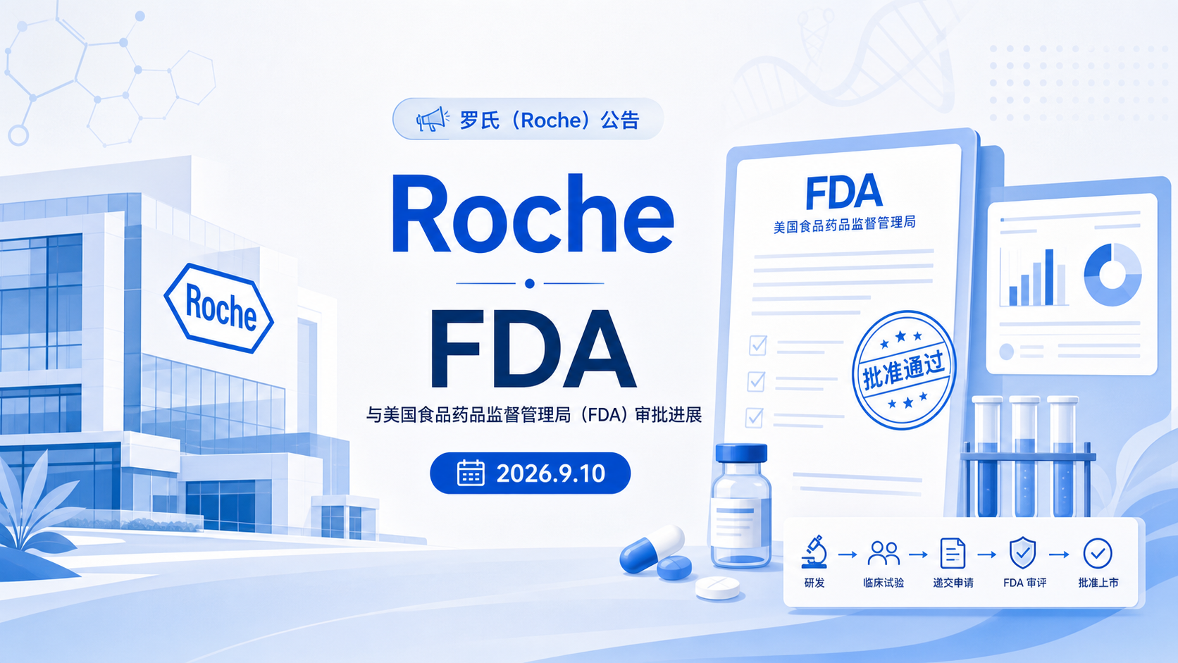 2026年9月10日资讯,罗氏(Roche)当地时间 9 月 10 日宣布,美国食品药品监督管理局(FDA)已受理其白介素-6(IL-6)受体抗体 Enspryng(satralizumab,萨特利珠单抗)用于治疗髓鞘少突胶质细胞糖蛋白抗体相关疾病(MOGAD)的补充生物制品许可申请(sBLA),并授予优先审评资格。若获批,Enspryng 将成为 MOGAD 这一目前"没有任何获批疾病修饰疗法"的罕见中枢神经系统自身免疫病的首款、也是唯一一款治疗药物。审评依据来自 III 期 METEOROID 研究,Enspryng 使患者复发风险显著降低 68%。