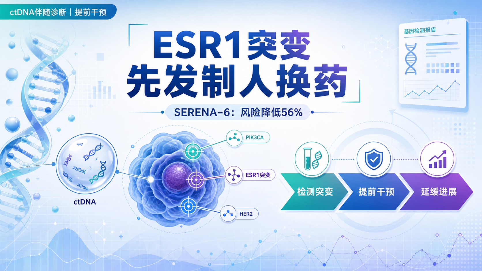 ‎每日资讯速递2026-09-07-阿斯利康口服SERD药物Eteamah获FDA加速批准ESR1突变乳腺癌迎来抢先换药时代