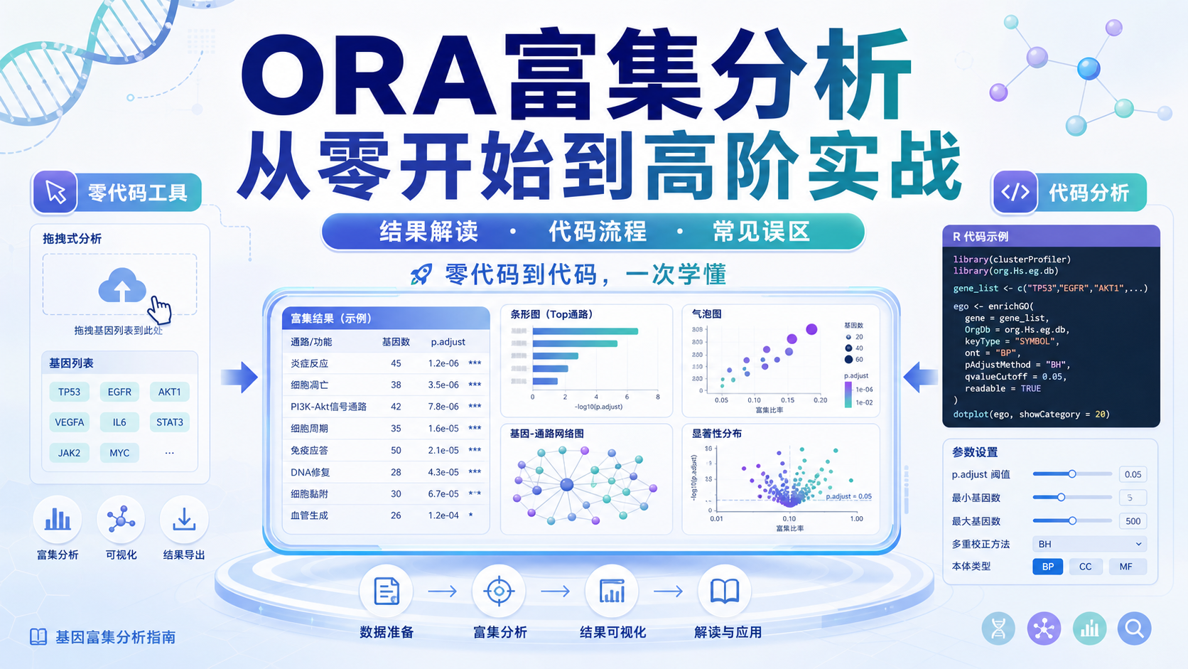 从零代码到高阶分析：ORA富集分析实战指南