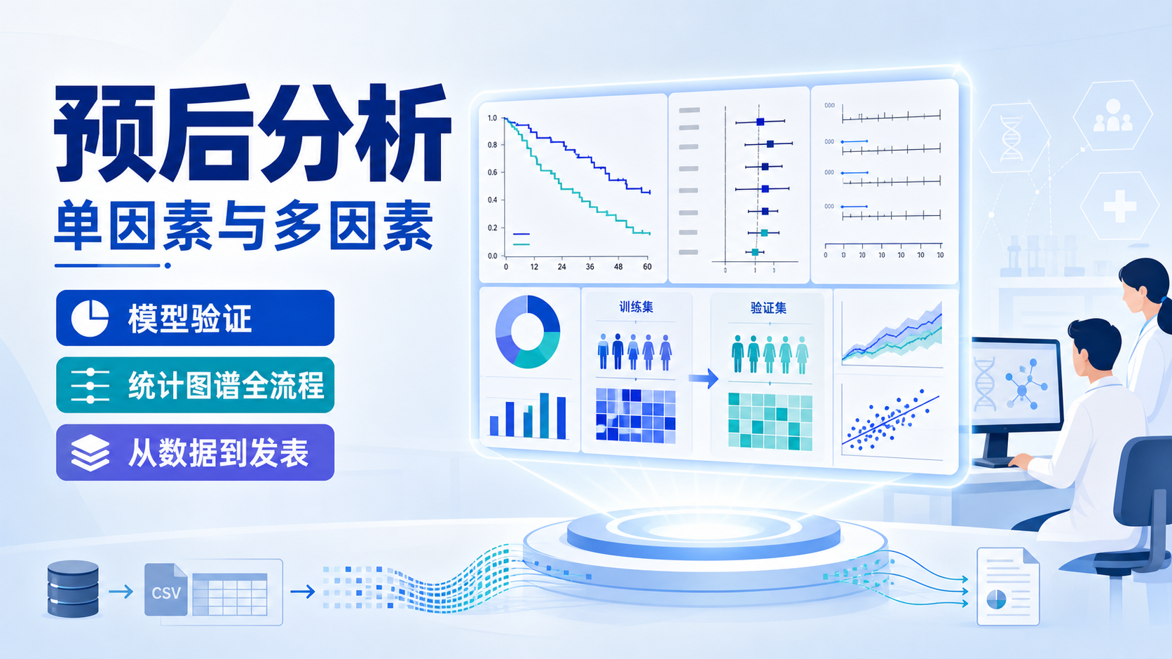 医学预后统计图谱：从单因素到多因素分析全攻略
