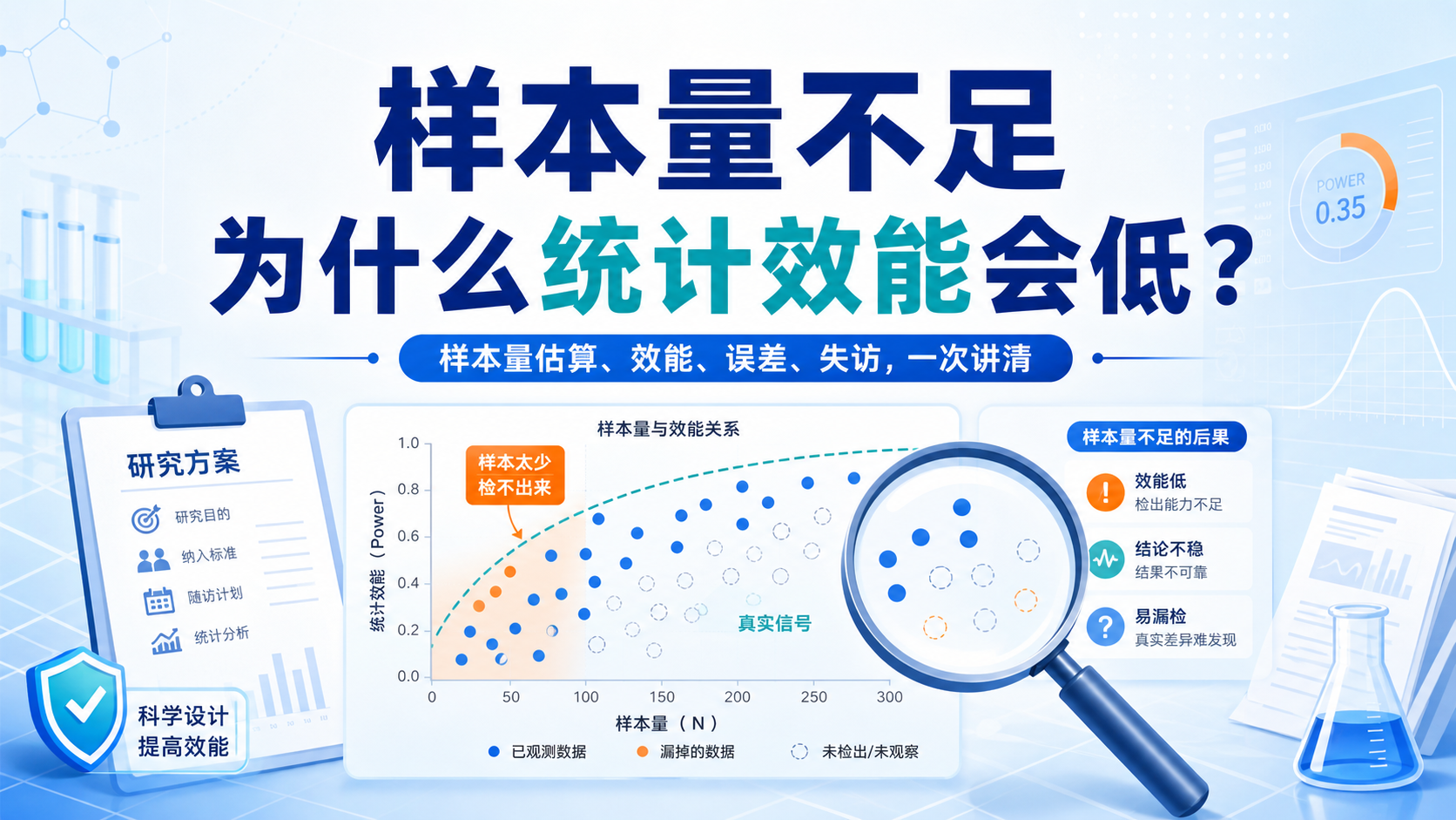 统计效能低：样本量估算的关键策略