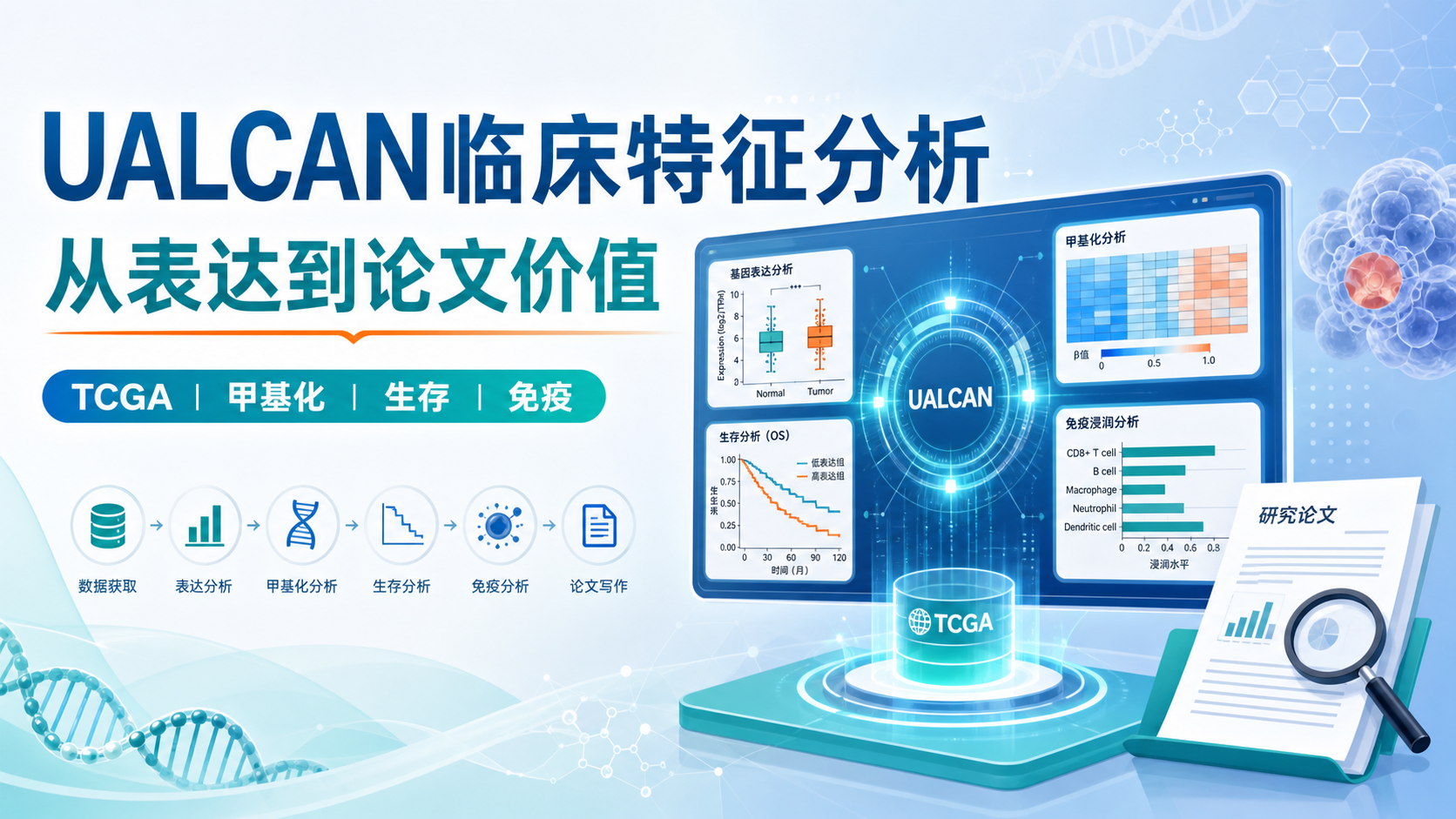 UALCAN挖掘TCGA数据揭示临床特征新关联